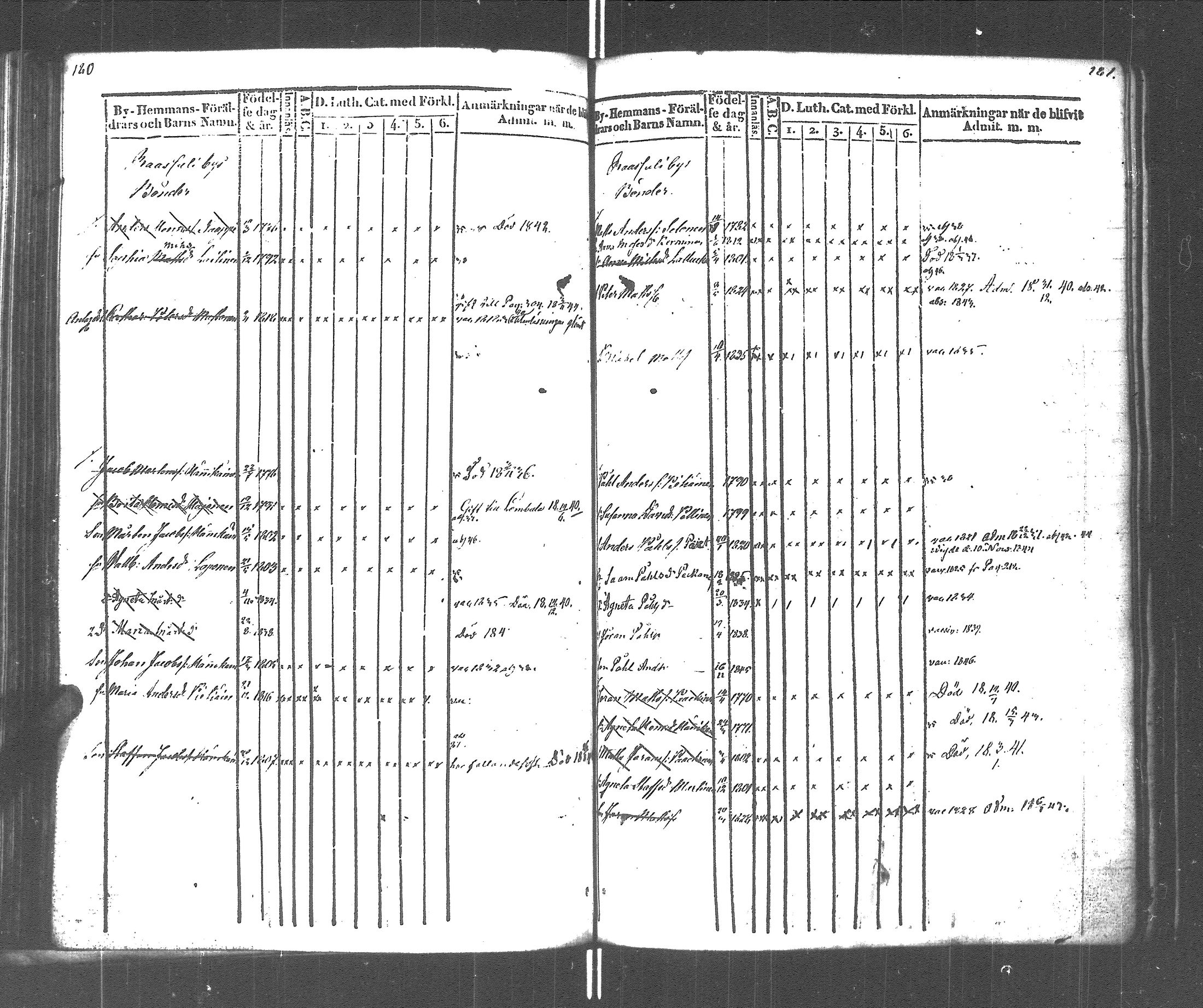 [ ../kirjat/Kirkonkirjat/rautu/lastenkirja_1834-1848_uk717-718/kuvat/93.jpg ]