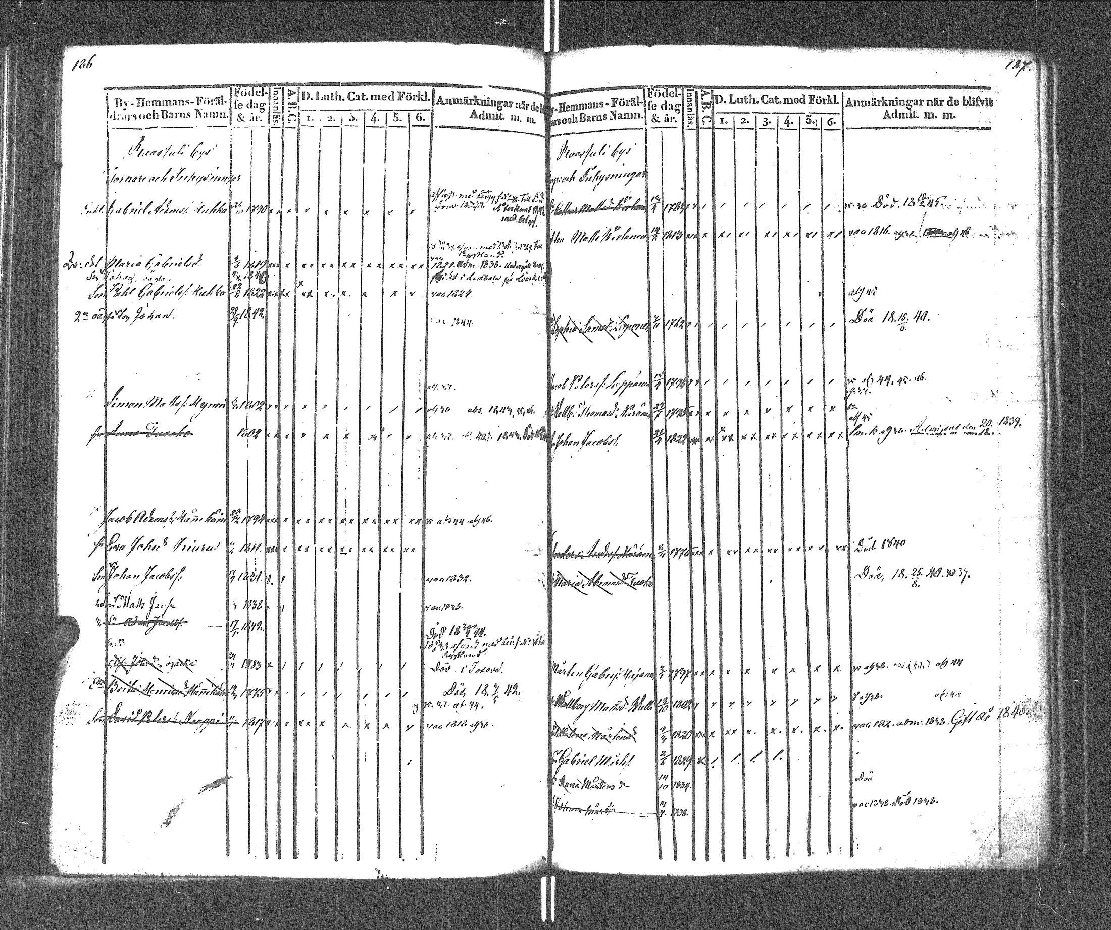 [ ../kirjat/Kirkonkirjat/rautu/lastenkirja_1834-1848_uk717-718/kuvat/96.jpg ]