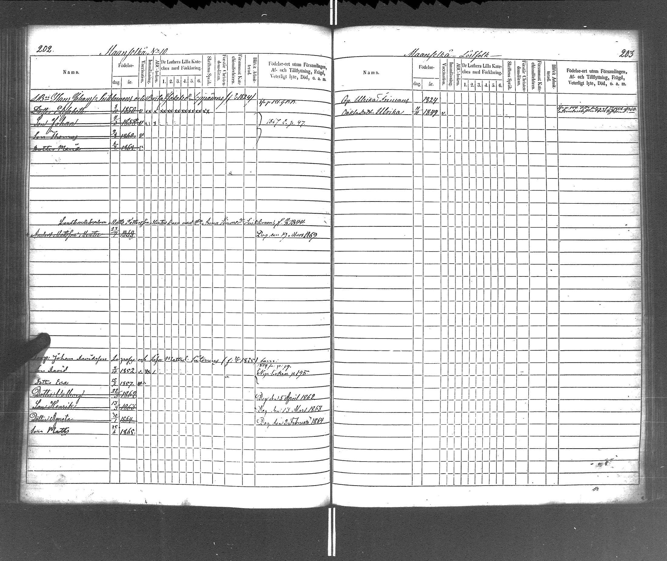 [ ../kirjat/Kirkonkirjat/rautu/lastenkirja_1857-1868_uk718/kuvat/104.jpg ]