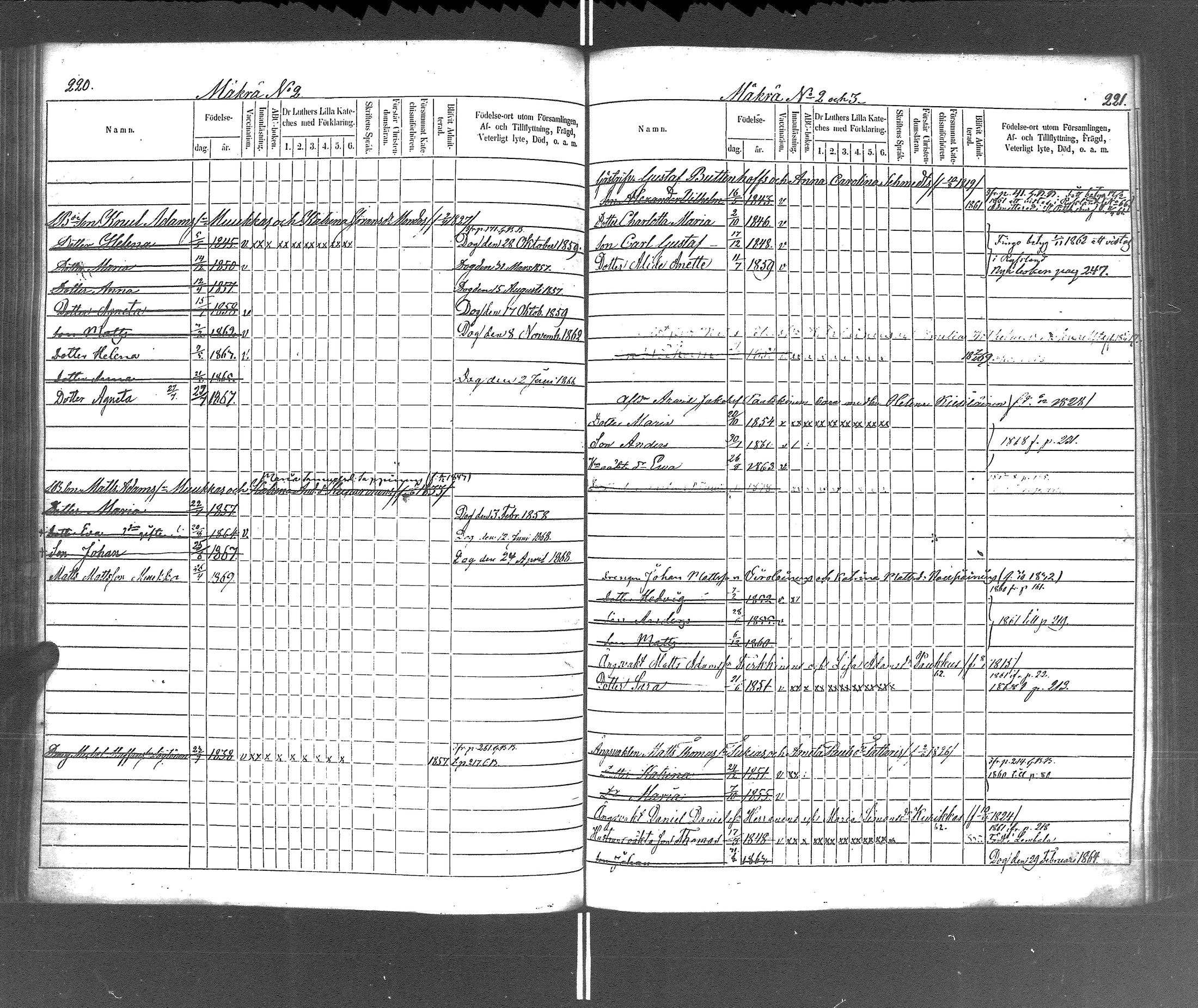 [ ../kirjat/Kirkonkirjat/rautu/lastenkirja_1857-1868_uk718/kuvat/113.jpg ]