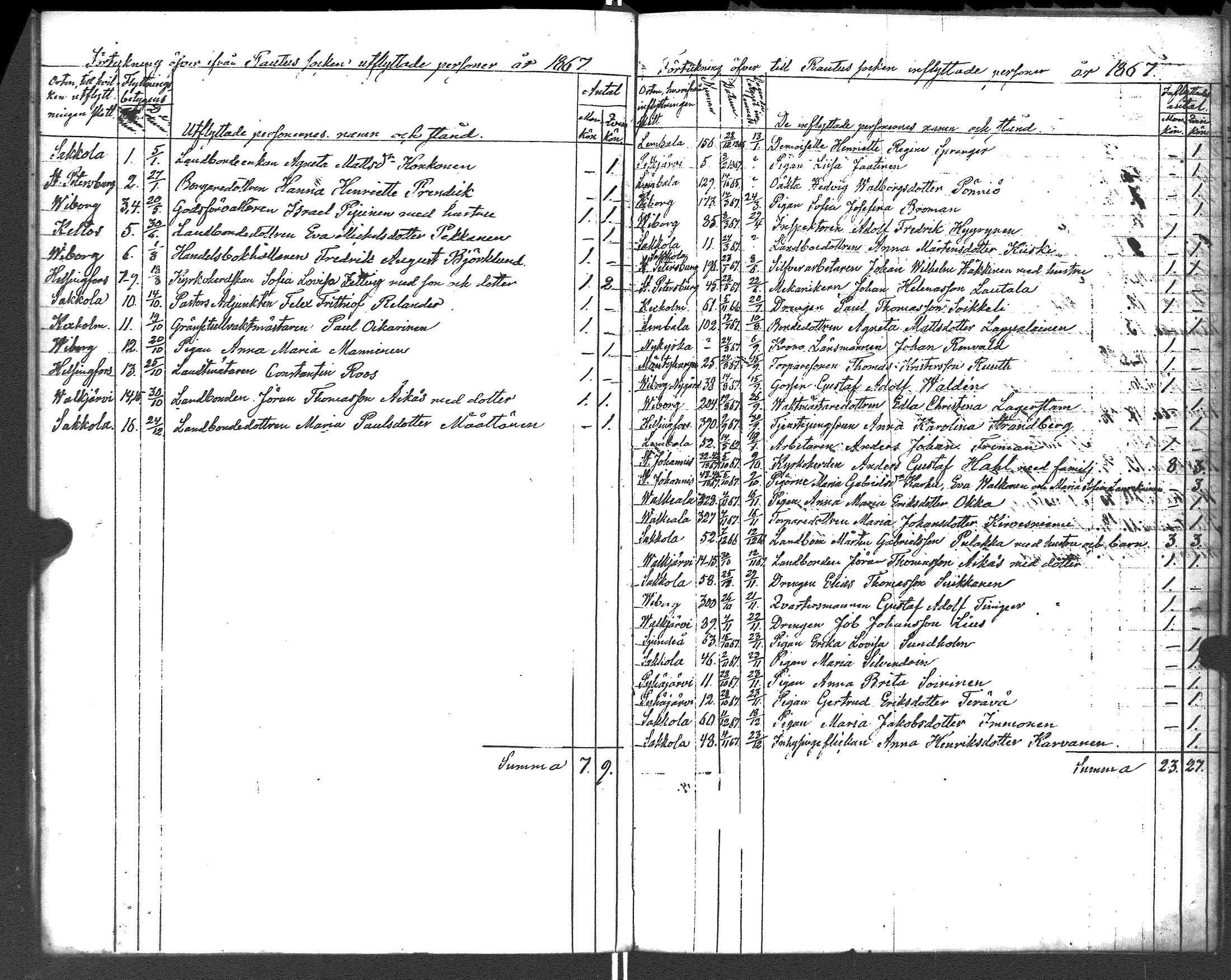[ ../kirjat/Kirkonkirjat/rautu/muuttaneet_1851-1883_uk720/kuvat/20.jpg ]
