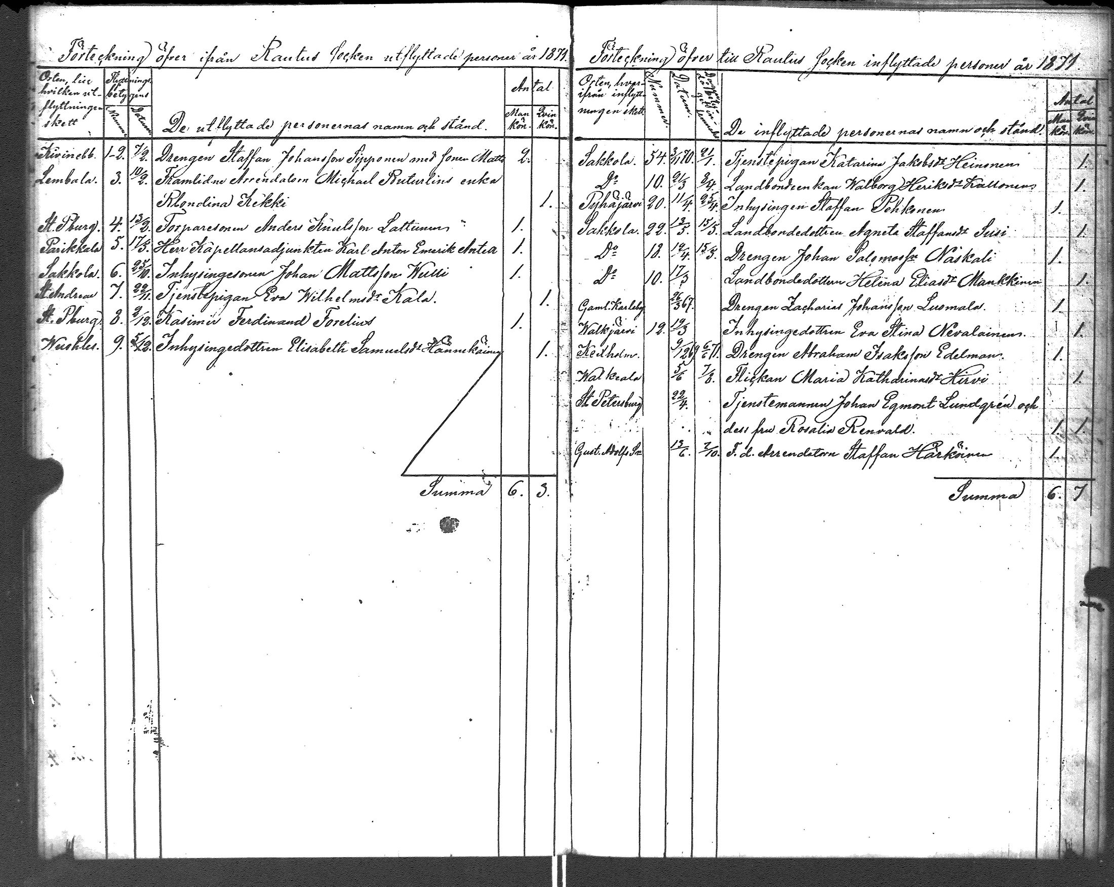 [ ../kirjat/Kirkonkirjat/rautu/muuttaneet_1851-1883_uk720/kuvat/24.jpg ]