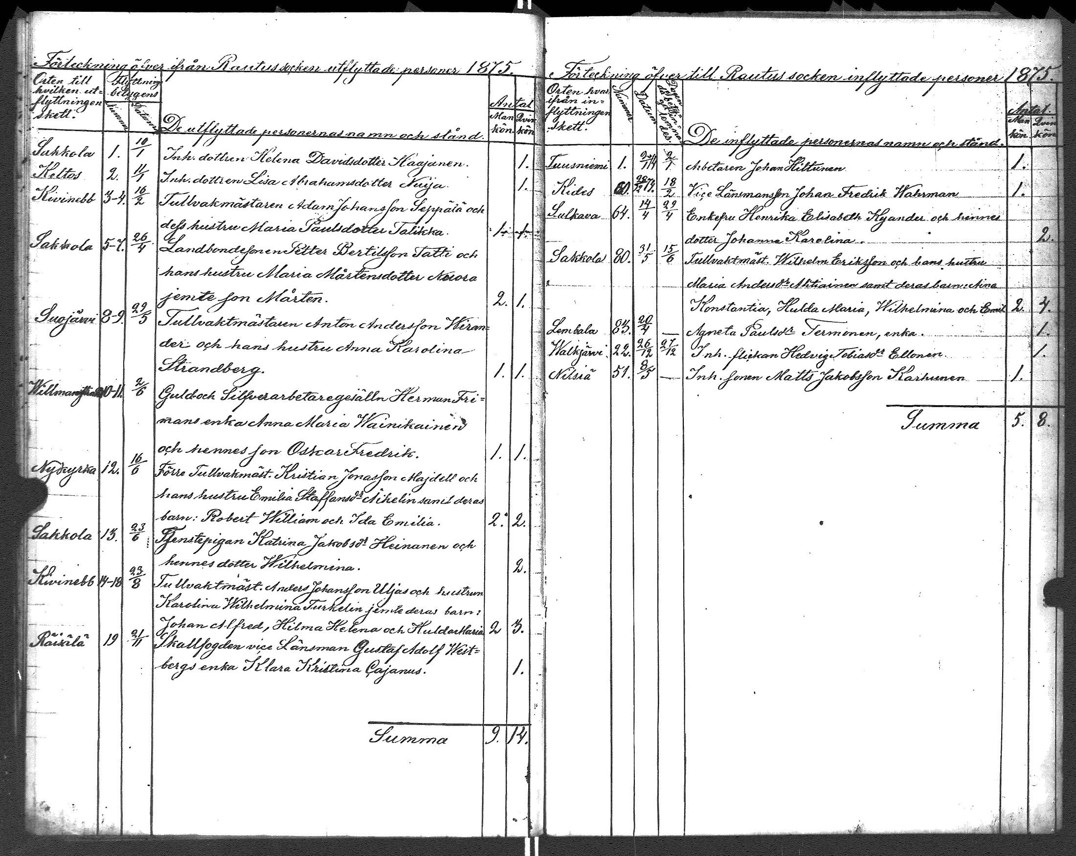 [ ../kirjat/Kirkonkirjat/rautu/muuttaneet_1851-1883_uk720/kuvat/28.jpg ]