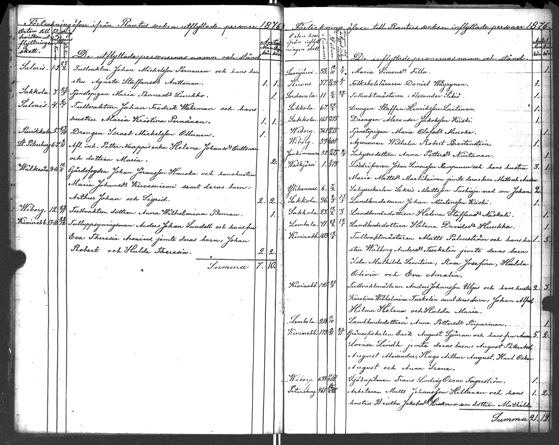 [ ../kirjat/Kirkonkirjat/rautu/muuttaneet_1851-1883_uk720/kuvat/29.jpg ]