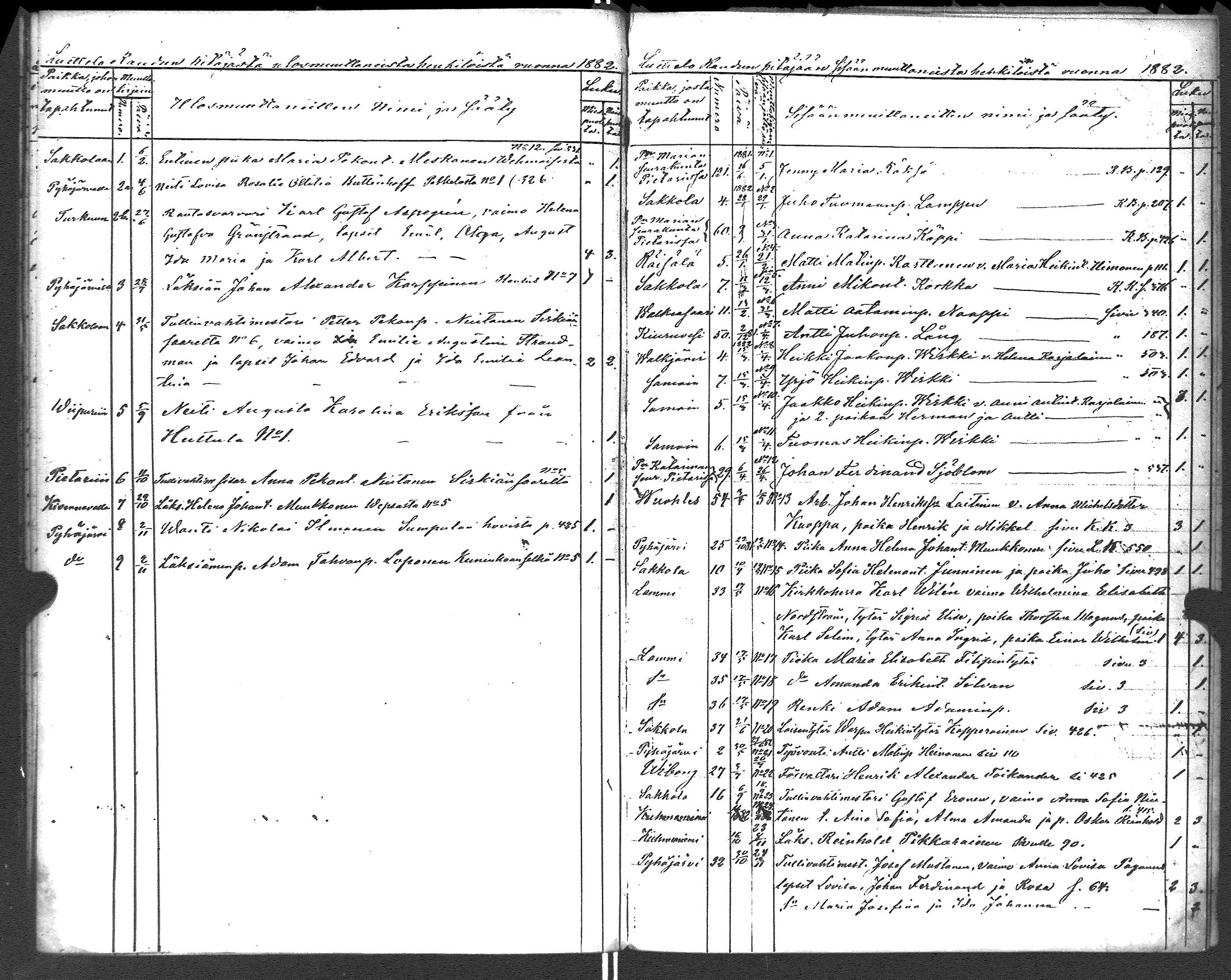 [ ../kirjat/Kirkonkirjat/rautu/muuttaneet_1851-1883_uk720/kuvat/36.jpg ]