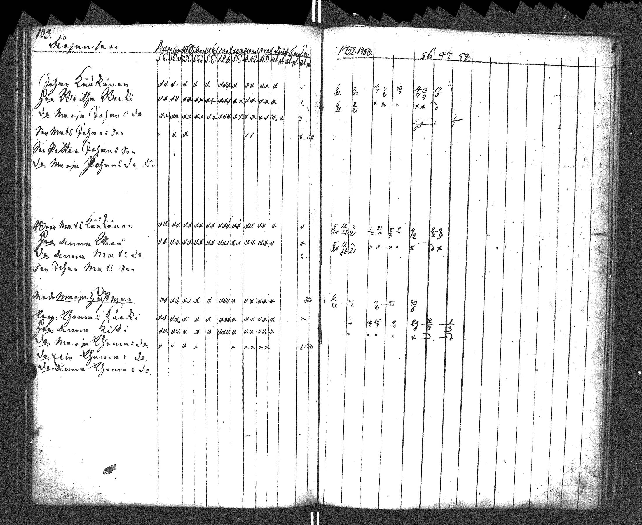 [ ../kirjat/Kirkonkirjat/rautu/rippikirja_1752-1758_uk714/kuvat/104.jpg ]