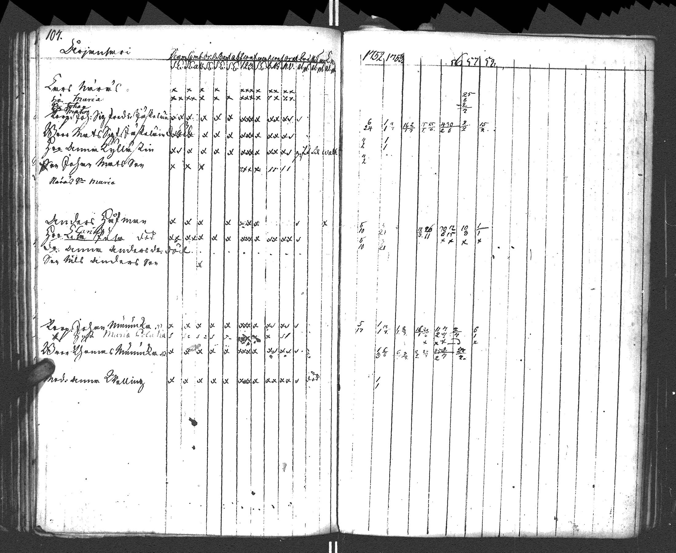 [ ../kirjat/Kirkonkirjat/rautu/rippikirja_1752-1758_uk714/kuvat/108.jpg ]
