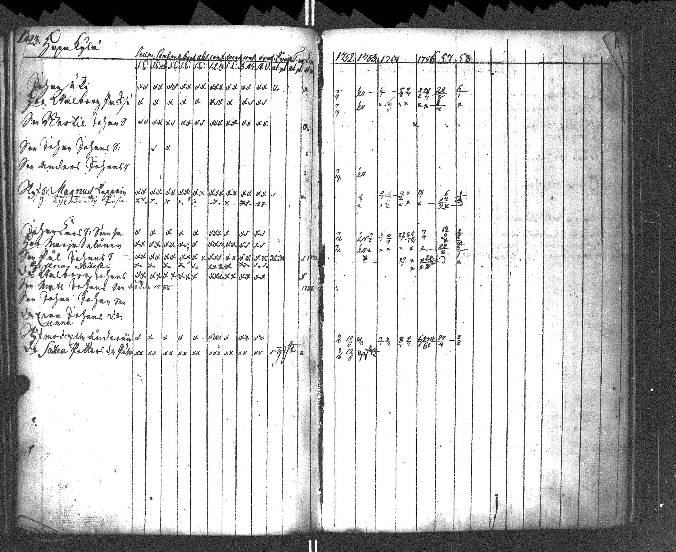 [ ../kirjat/Kirkonkirjat/rautu/rippikirja_1752-1758_uk714/kuvat/124.jpg ]