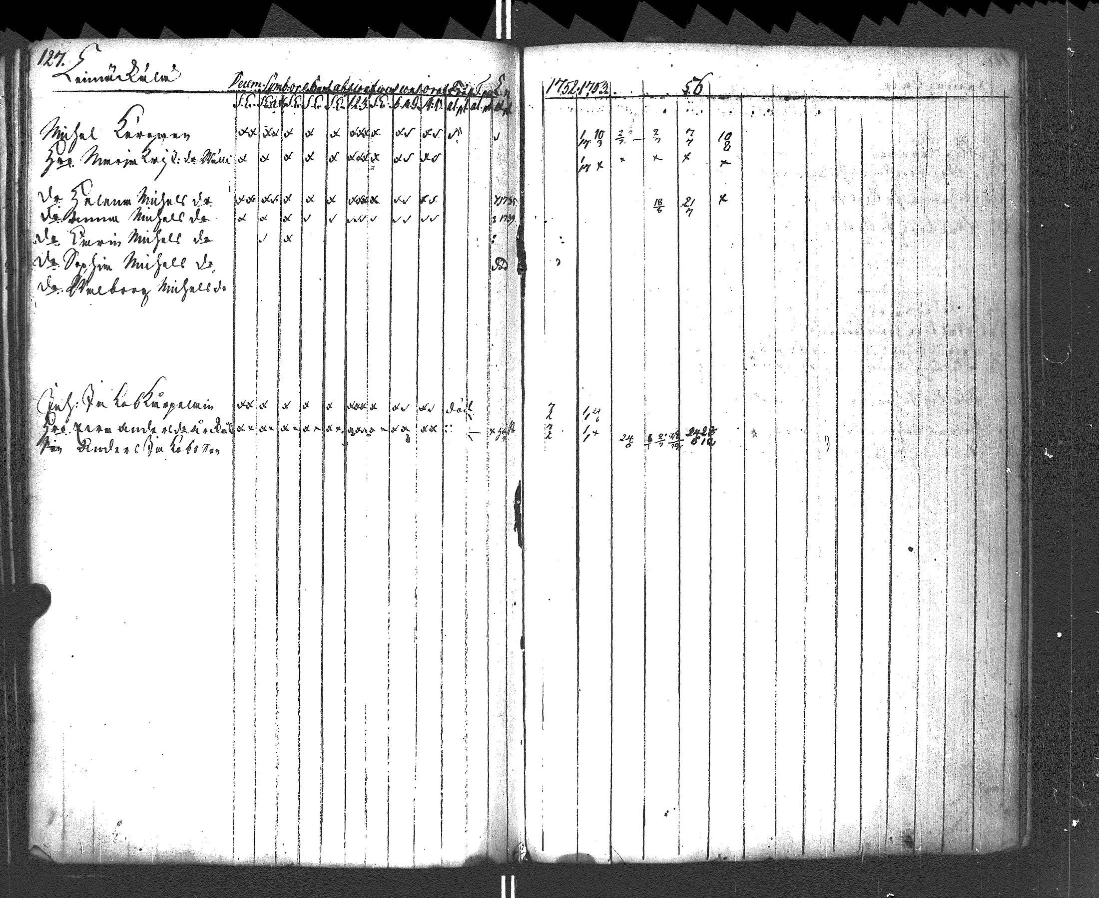 [ ../kirjat/Kirkonkirjat/rautu/rippikirja_1752-1758_uk714/kuvat/128.jpg ]