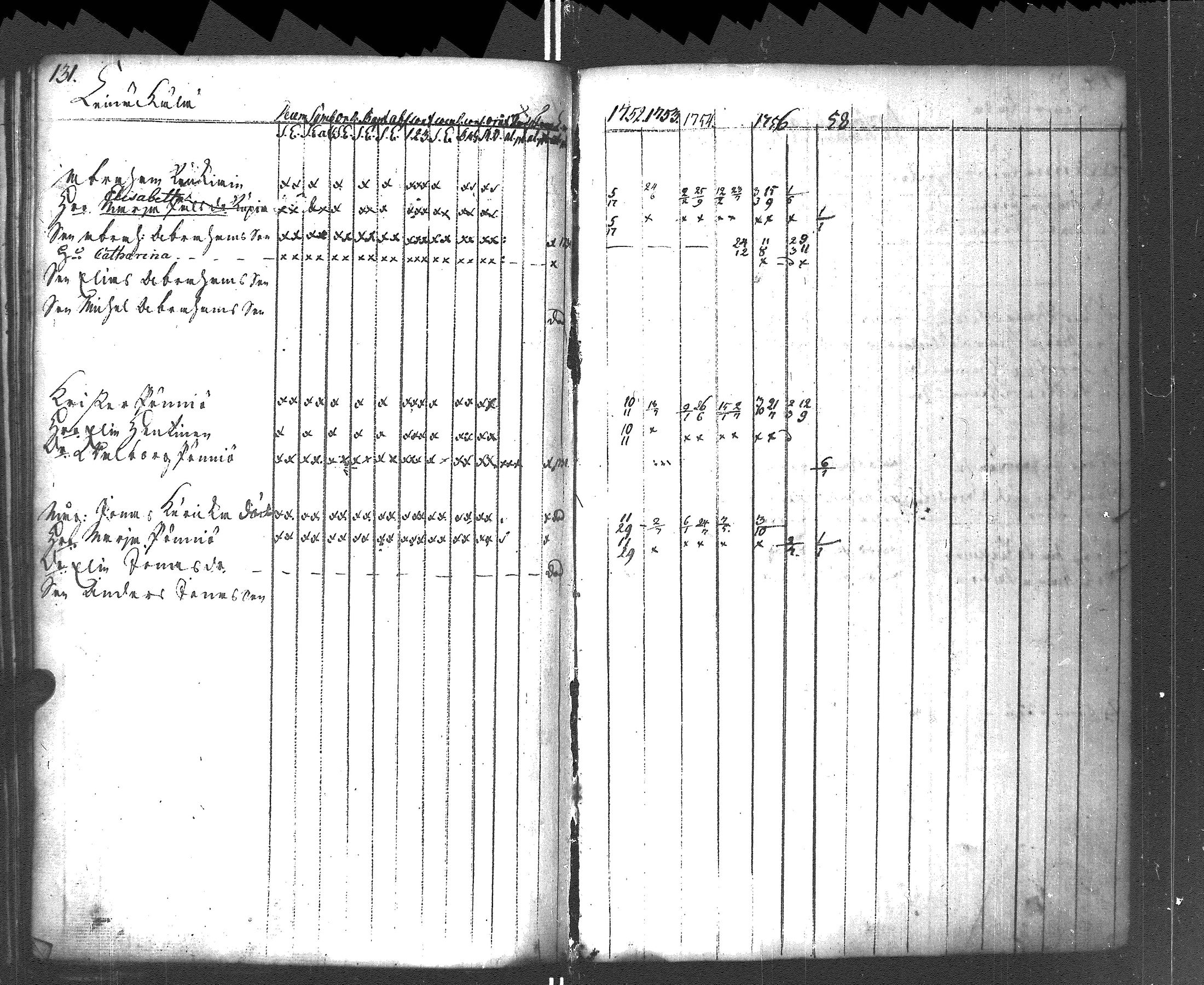 [ ../kirjat/Kirkonkirjat/rautu/rippikirja_1752-1758_uk714/kuvat/132.jpg ]