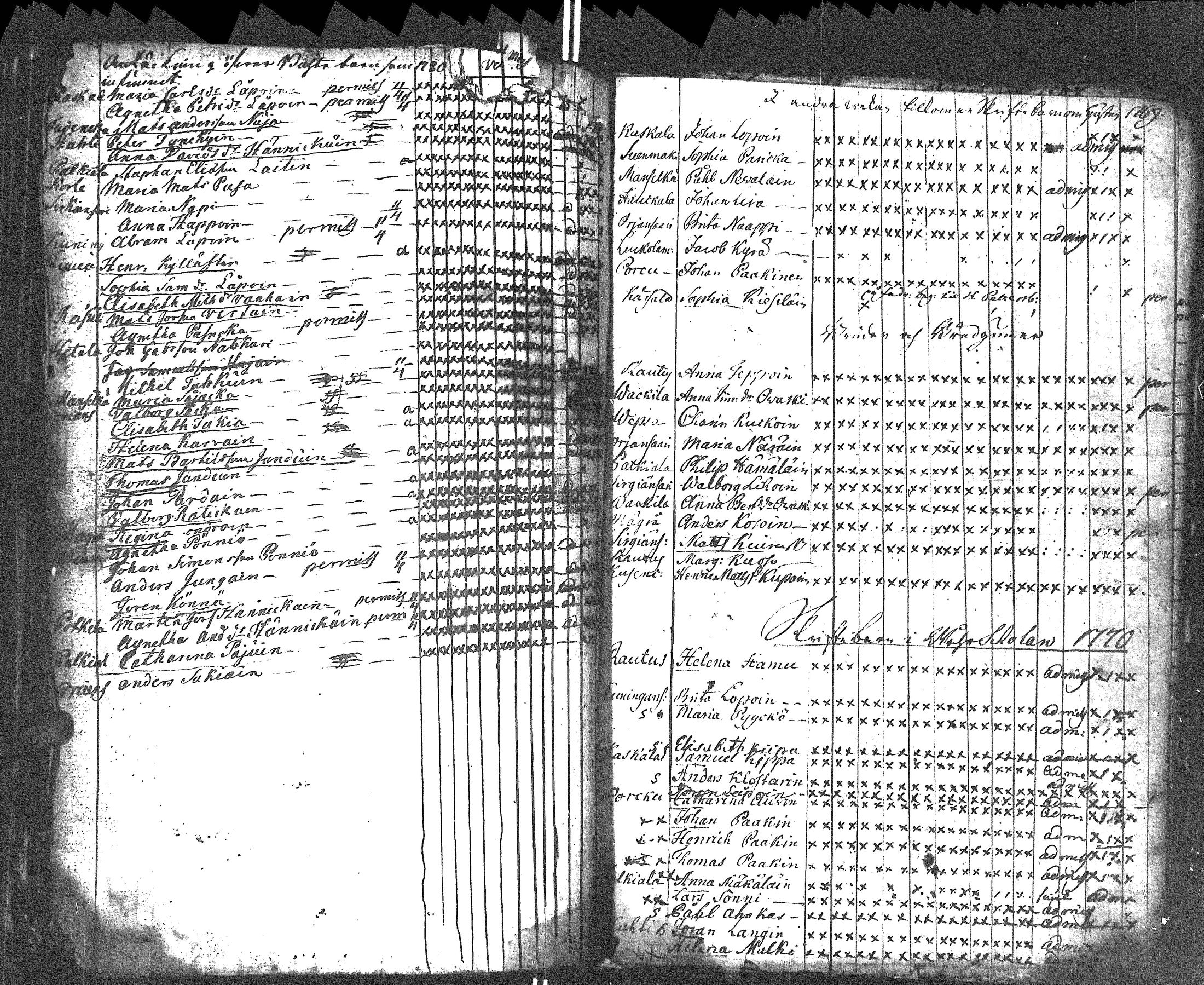 [ ../kirjat/Kirkonkirjat/rautu/rippikirja_1752-1758_uk714/kuvat/193.jpg ]