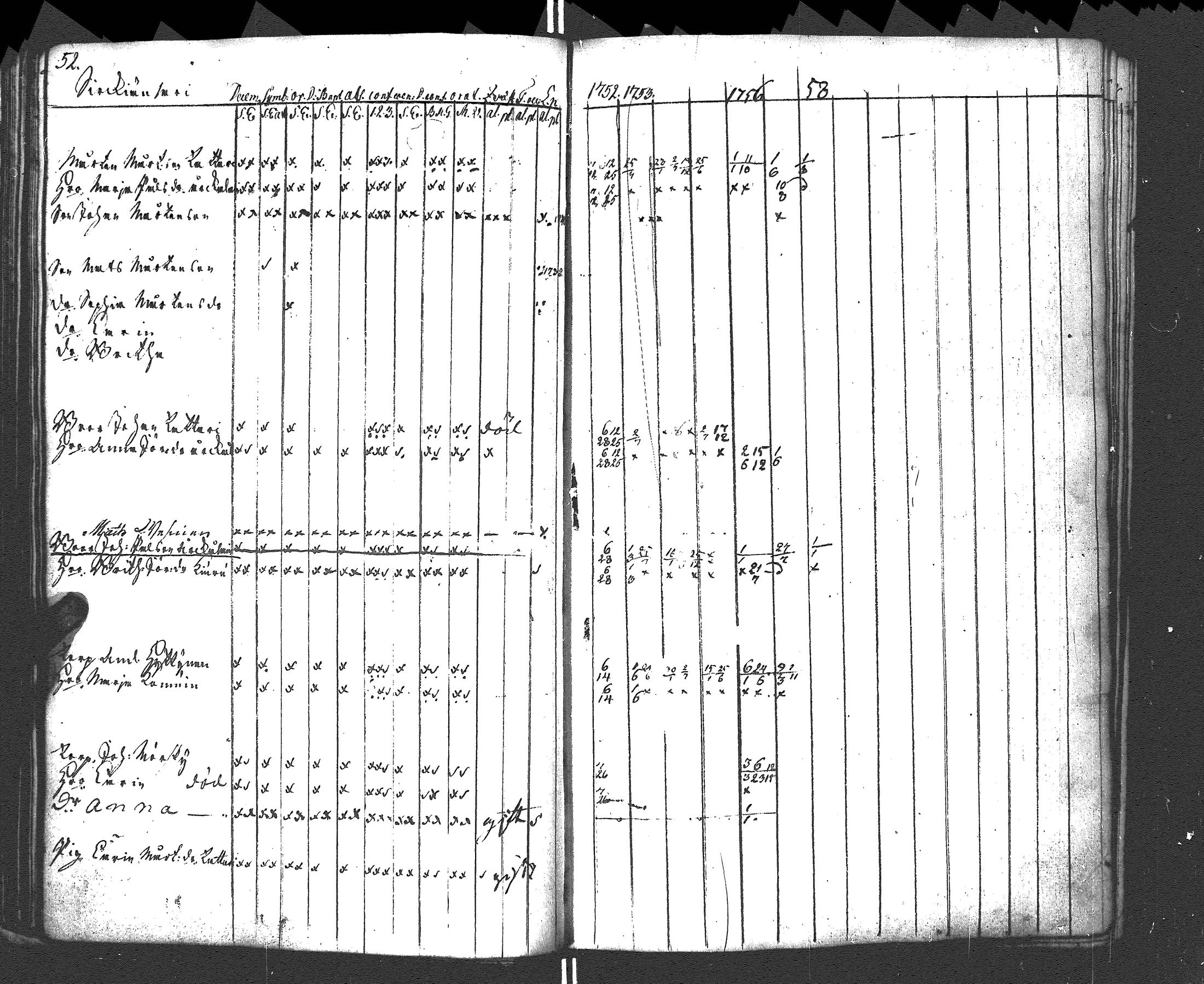 [ ../kirjat/Kirkonkirjat/rautu/rippikirja_1752-1758_uk714/kuvat/54.jpg ]