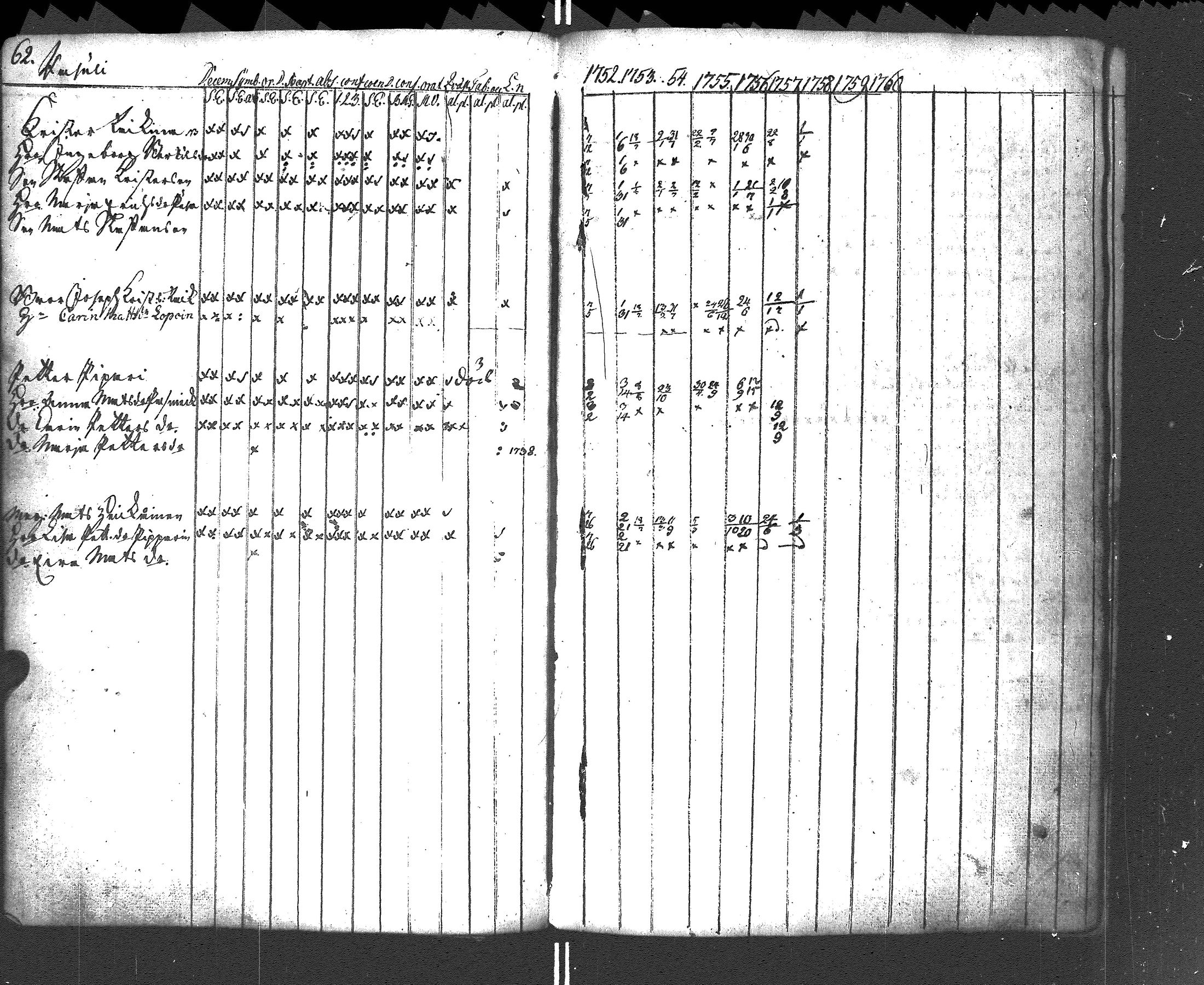[ ../kirjat/Kirkonkirjat/rautu/rippikirja_1752-1758_uk714/kuvat/64.jpg ]
