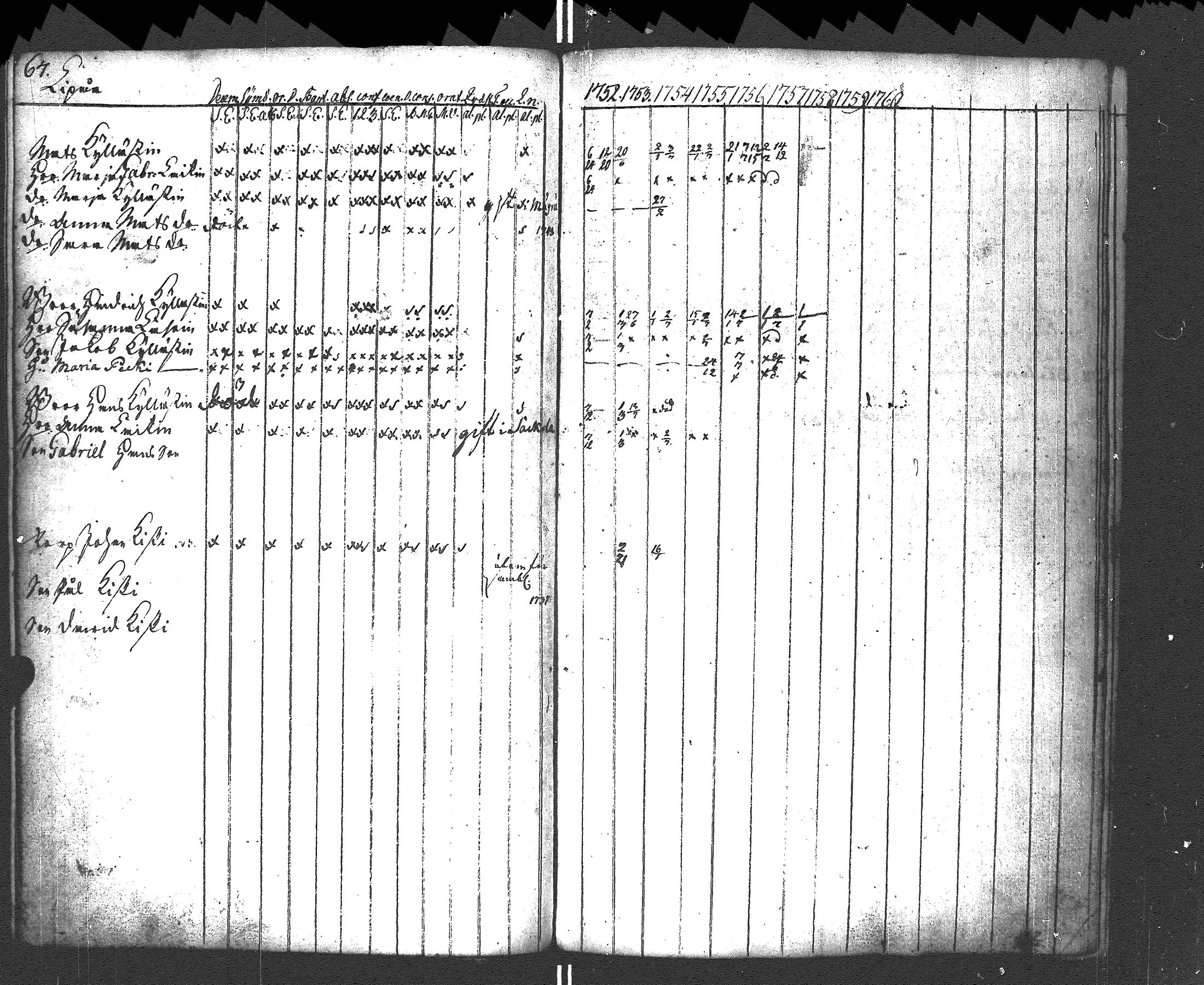 [ ../kirjat/Kirkonkirjat/rautu/rippikirja_1752-1758_uk714/kuvat/69.jpg ]