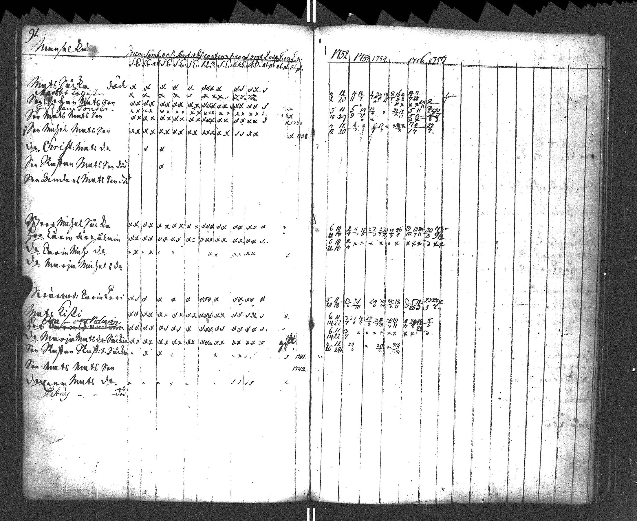 [ ../kirjat/Kirkonkirjat/rautu/rippikirja_1752-1758_uk714/kuvat/92.jpg ]