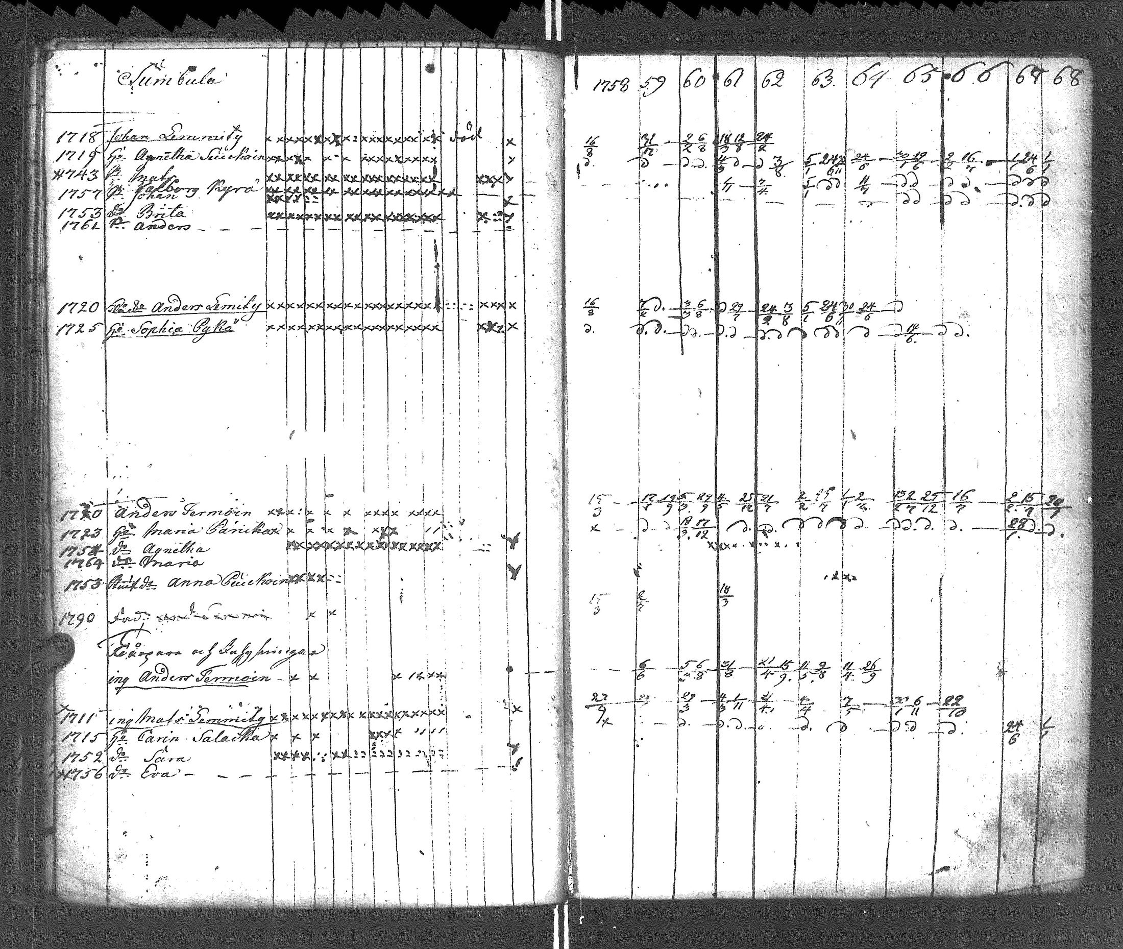 [ ../kirjat/Kirkonkirjat/rautu/rippikirja_1758-1768_uk714/kuvat/109.jpg ]