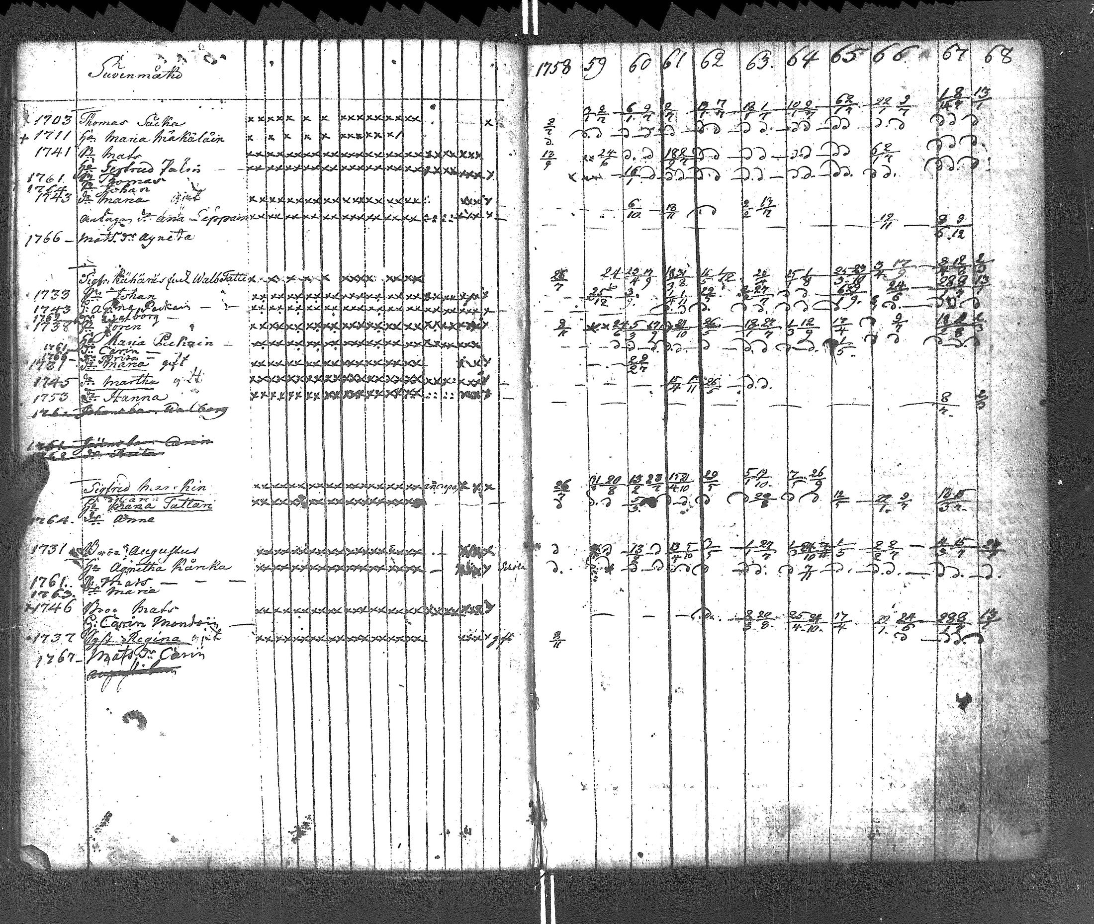 [ ../kirjat/Kirkonkirjat/rautu/rippikirja_1758-1768_uk714/kuvat/61.jpg ]