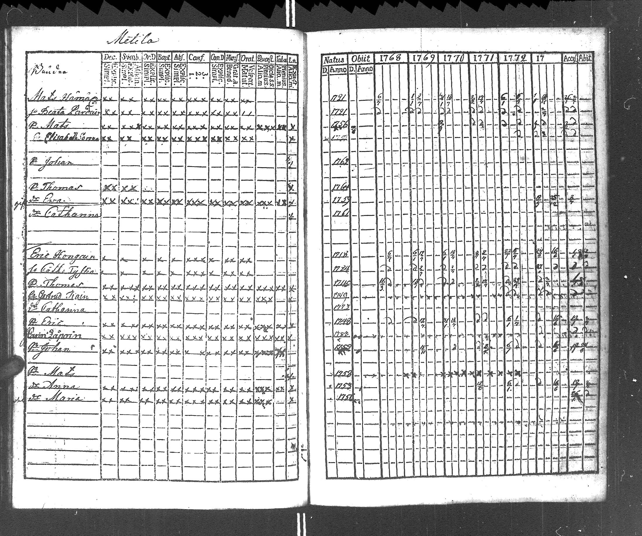 [ ../kirjat/Kirkonkirjat/rautu/rippikirja_1768-1774_uk714/kuvat/106.jpg ]