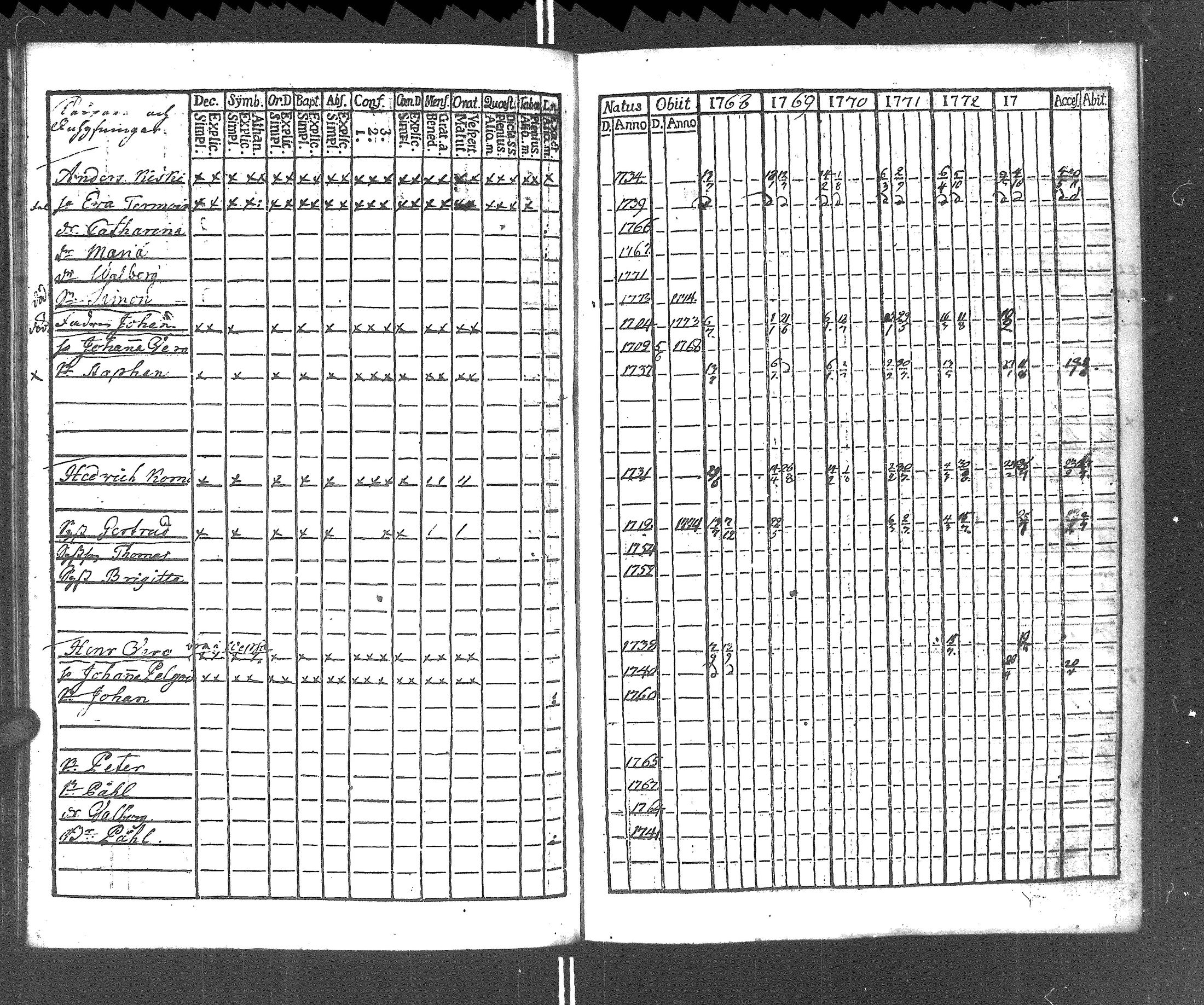 [ ../kirjat/Kirkonkirjat/rautu/rippikirja_1768-1774_uk714/kuvat/111.jpg ]