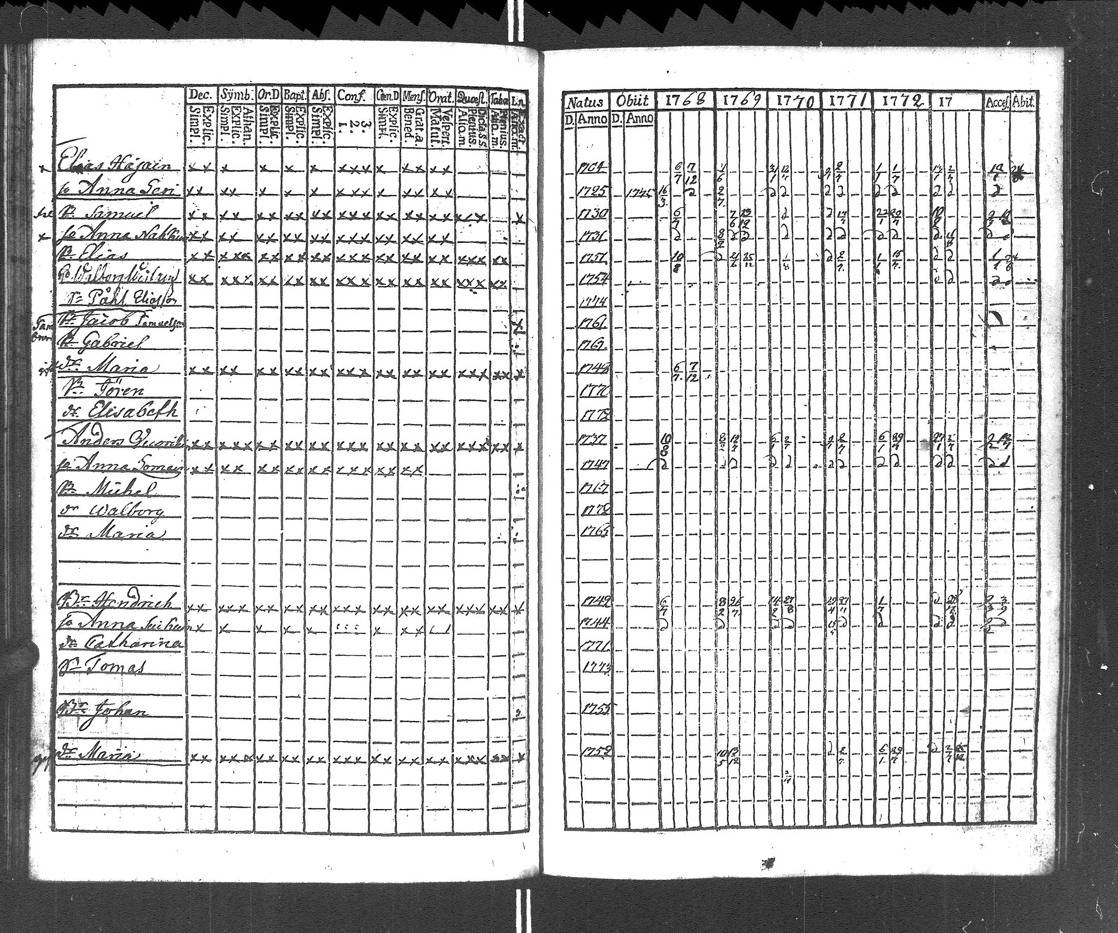 [ ../kirjat/Kirkonkirjat/rautu/rippikirja_1768-1774_uk714/kuvat/123.jpg ]