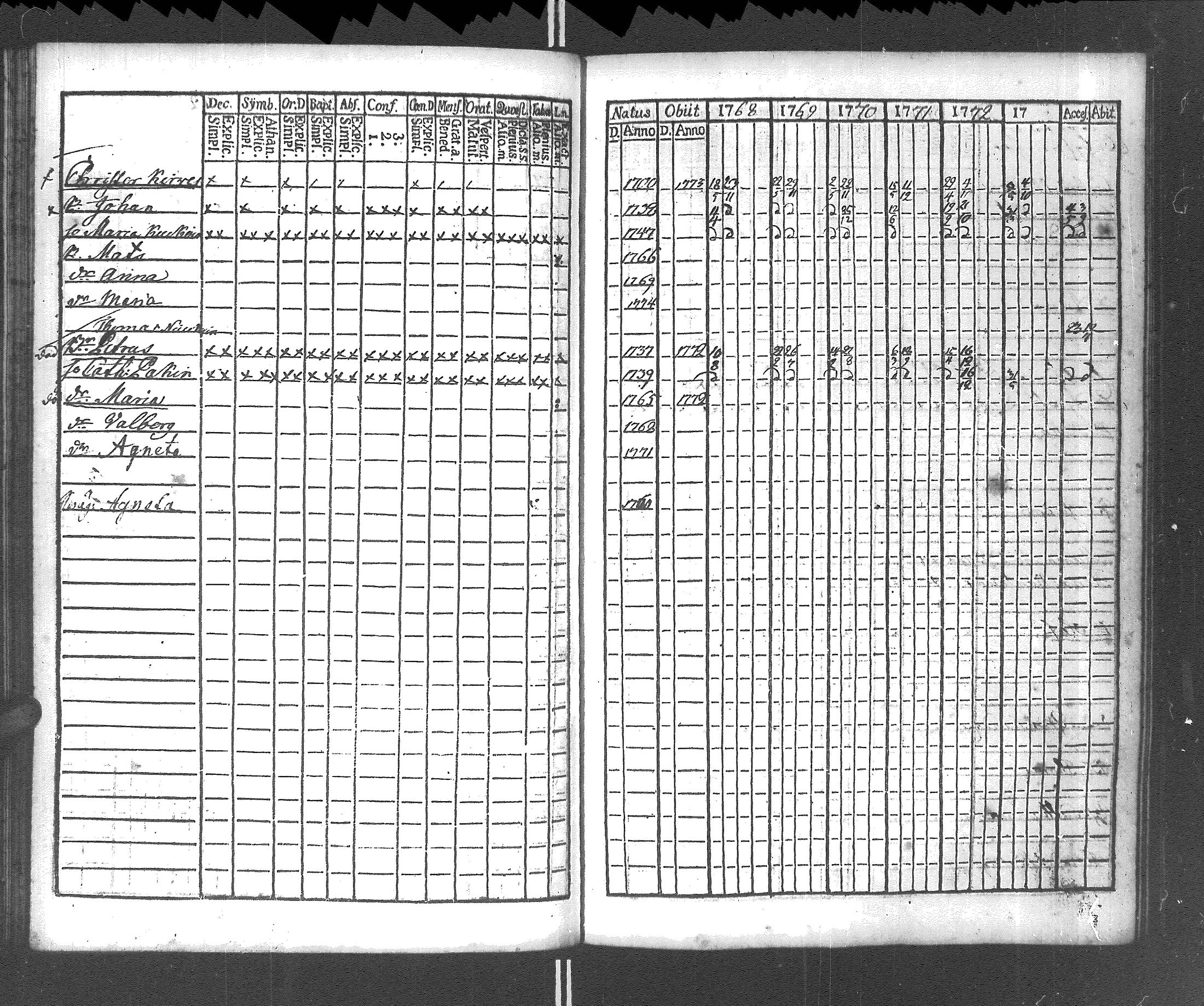 [ ../kirjat/Kirkonkirjat/rautu/rippikirja_1768-1774_uk714/kuvat/124.jpg ]