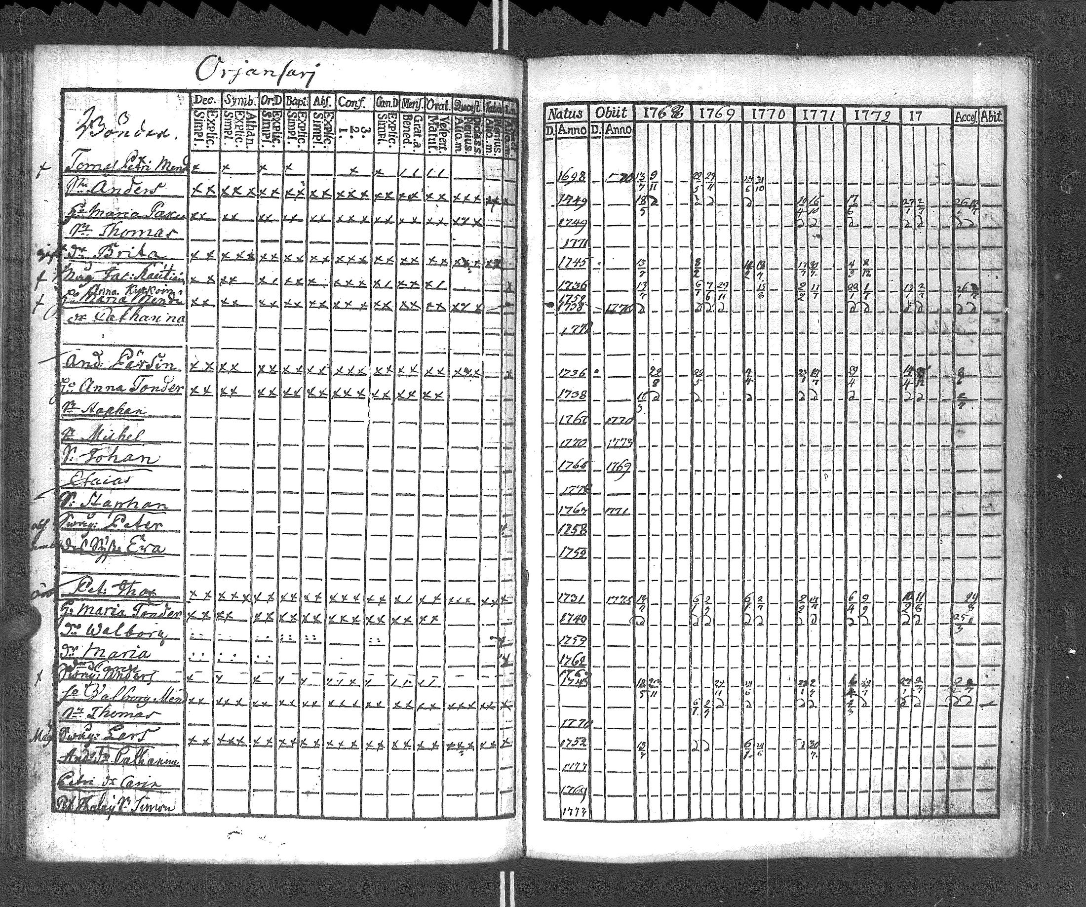 [ ../kirjat/Kirkonkirjat/rautu/rippikirja_1768-1774_uk714/kuvat/127.jpg ]