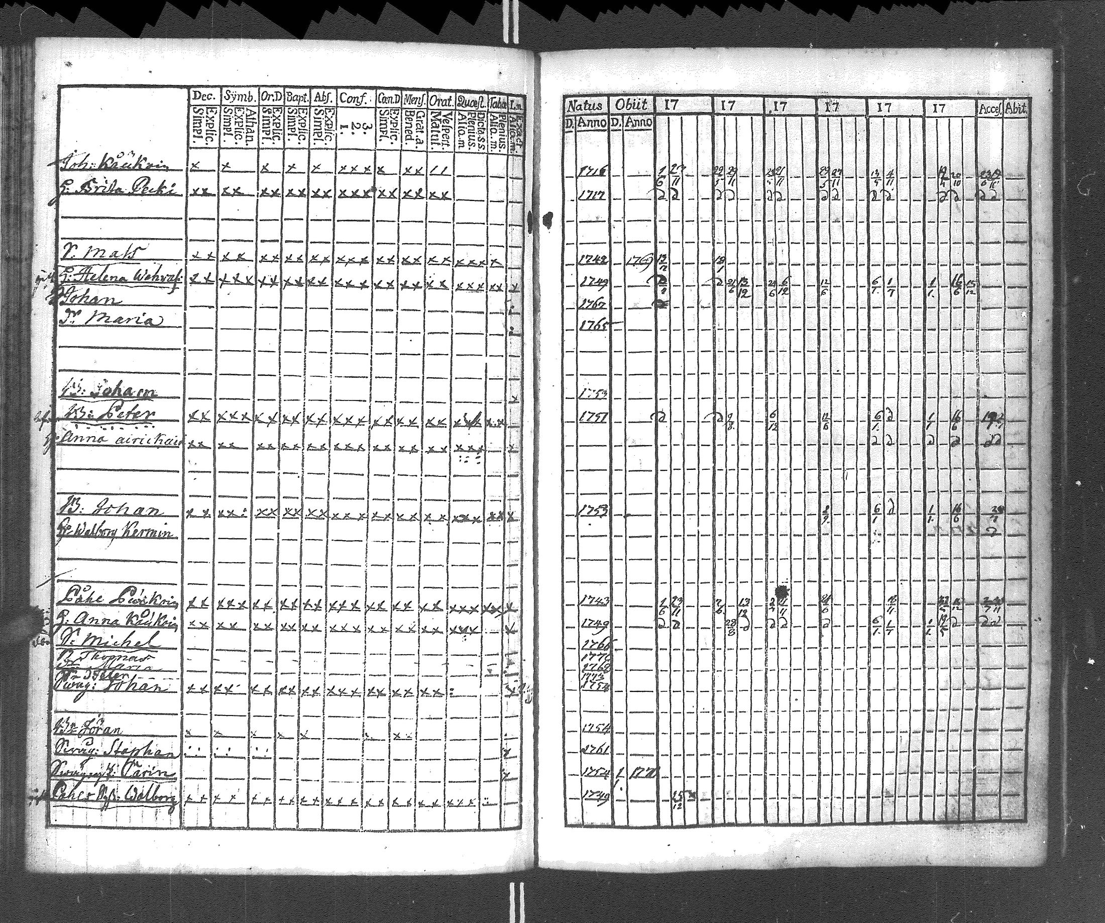 [ ../kirjat/Kirkonkirjat/rautu/rippikirja_1768-1774_uk714/kuvat/130.jpg ]