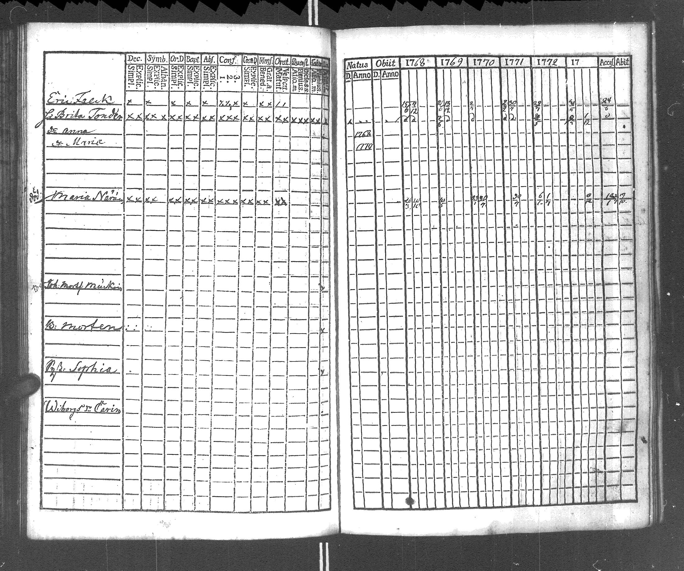[ ../kirjat/Kirkonkirjat/rautu/rippikirja_1768-1774_uk714/kuvat/140.jpg ]