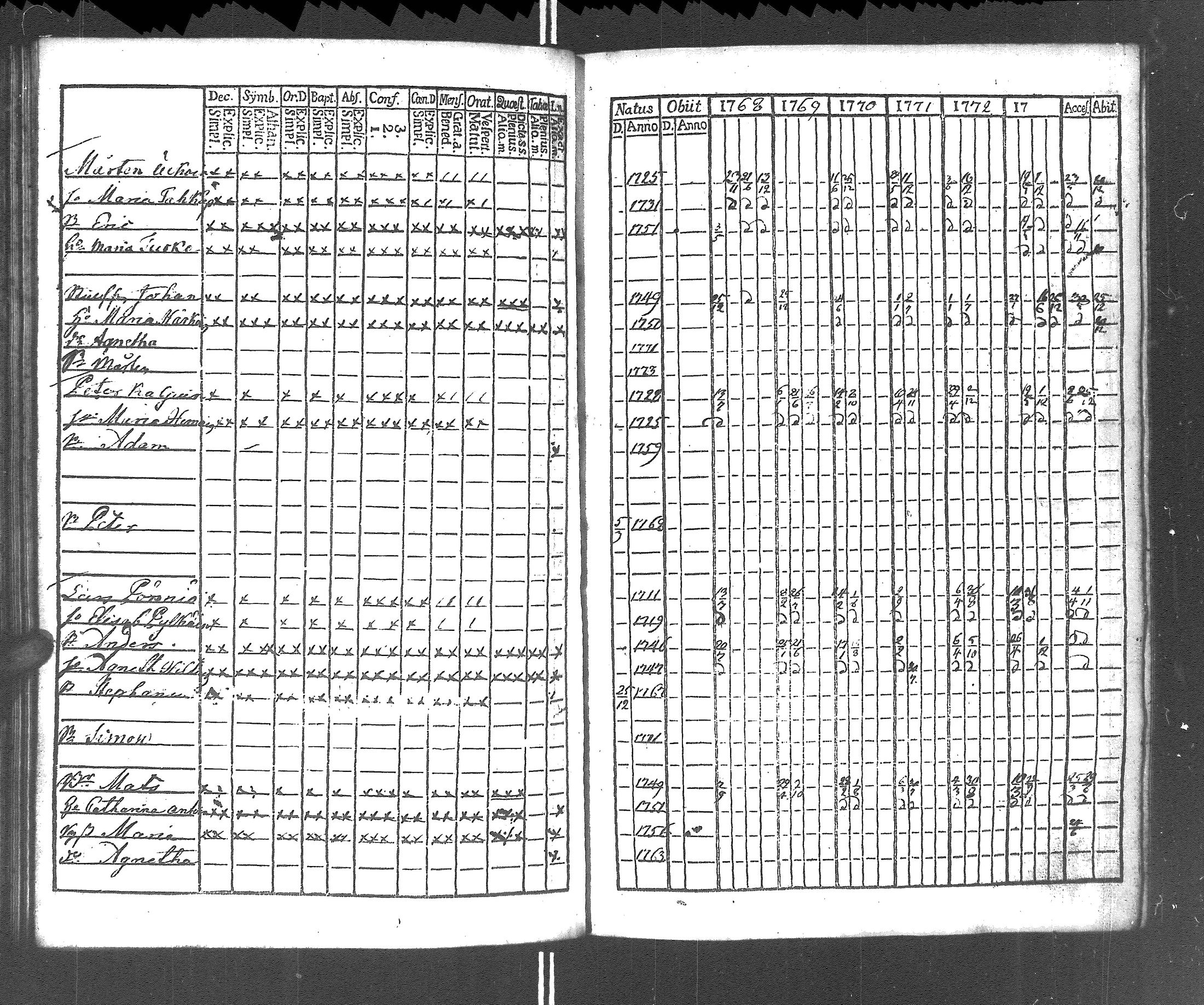 [ ../kirjat/Kirkonkirjat/rautu/rippikirja_1768-1774_uk714/kuvat/180.jpg ]