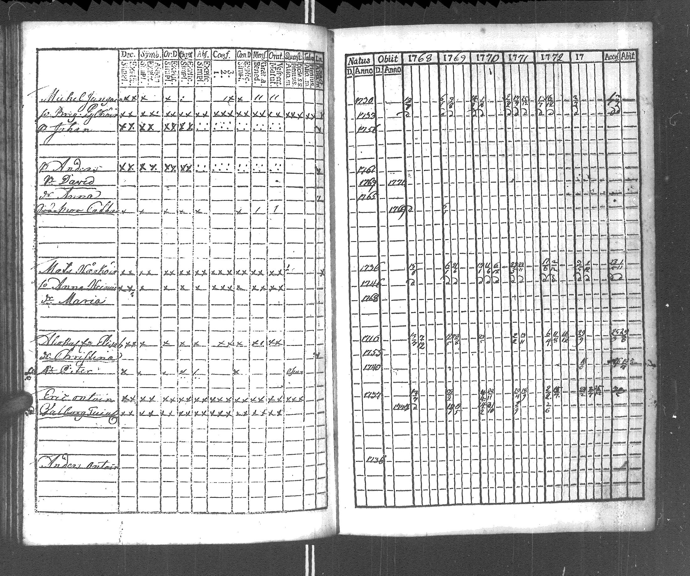 [ ../kirjat/Kirkonkirjat/rautu/rippikirja_1768-1774_uk714/kuvat/190.jpg ]