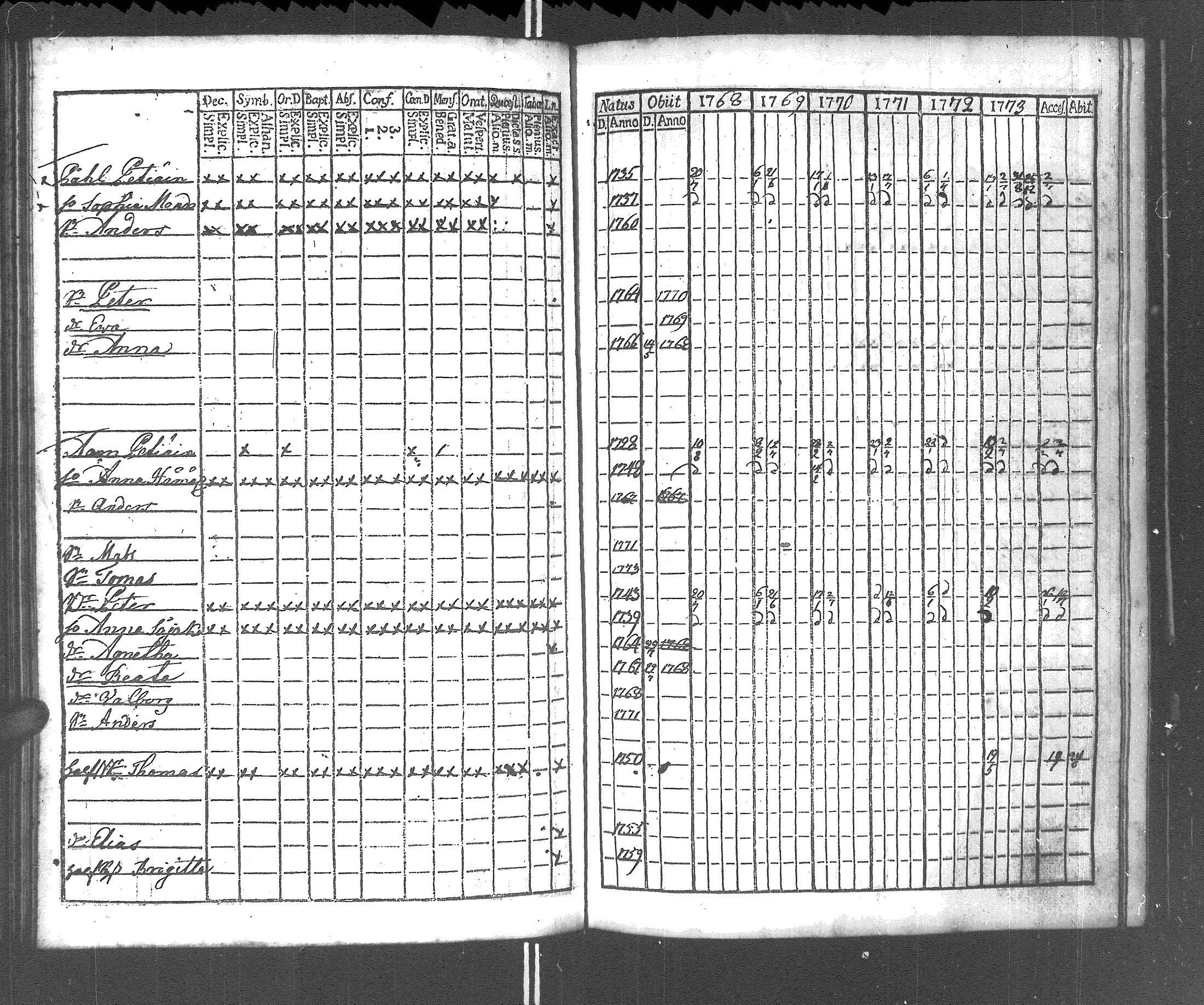 [ ../kirjat/Kirkonkirjat/rautu/rippikirja_1768-1774_uk714/kuvat/213.jpg ]