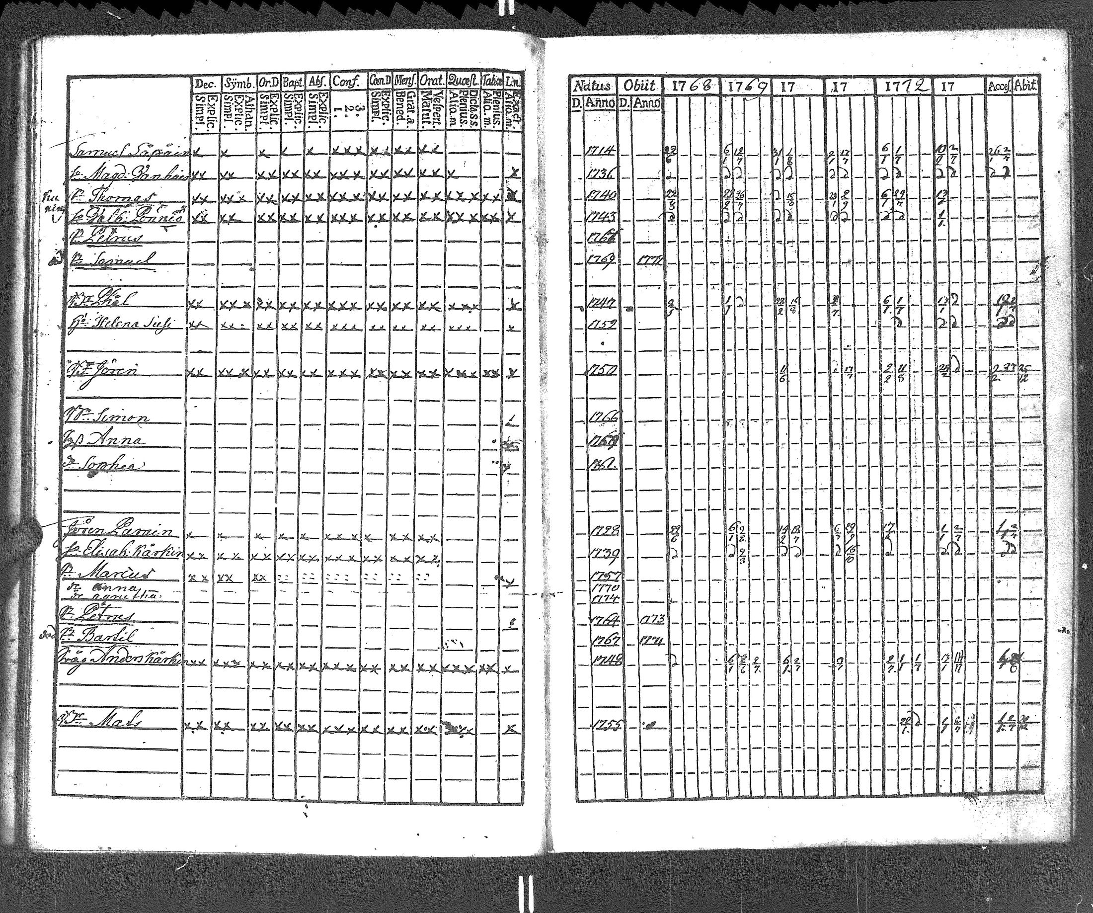 [ ../kirjat/Kirkonkirjat/rautu/rippikirja_1768-1774_uk714/kuvat/25.jpg ]