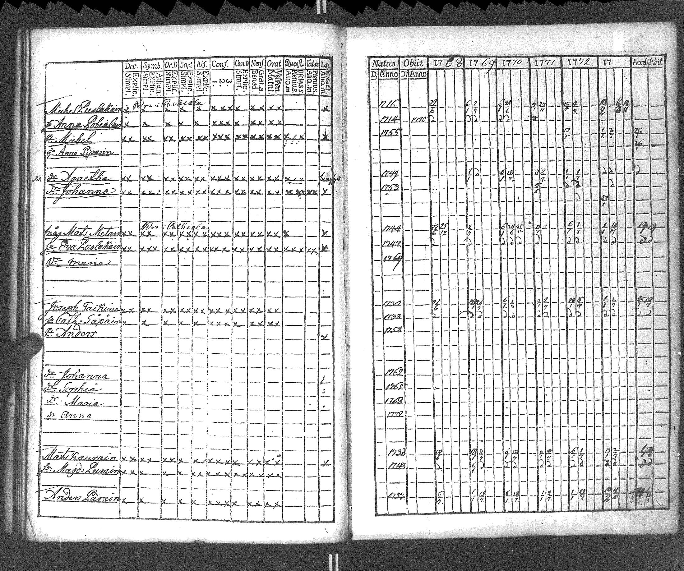 [ ../kirjat/Kirkonkirjat/rautu/rippikirja_1768-1774_uk714/kuvat/30.jpg ]