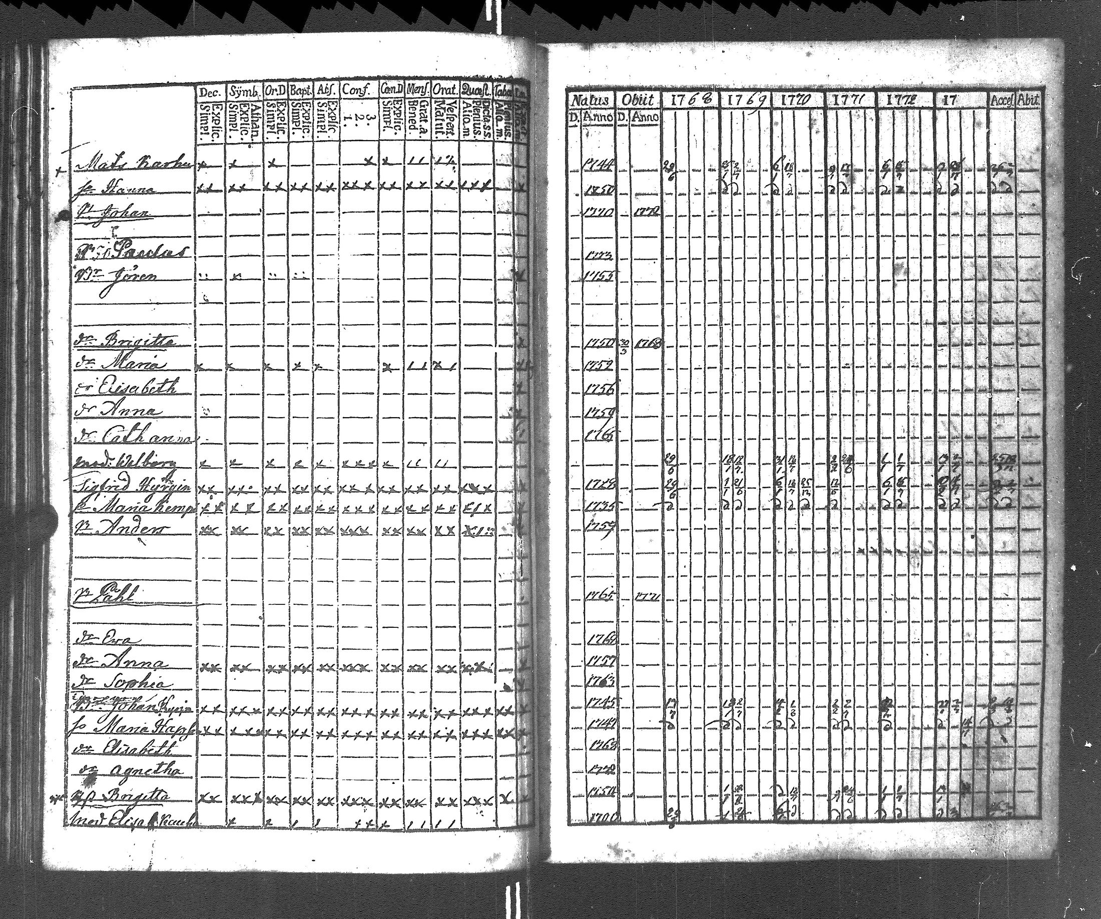 [ ../kirjat/Kirkonkirjat/rautu/rippikirja_1768-1774_uk714/kuvat/59.jpg ]