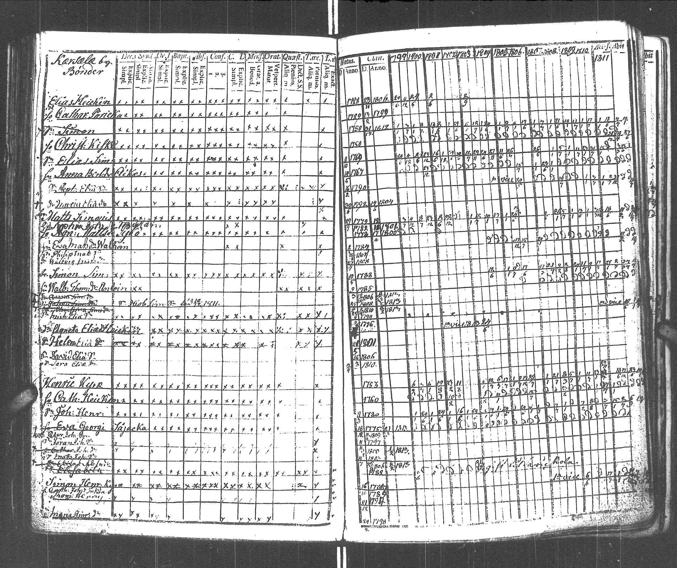 [ ../kirjat/Kirkonkirjat/rautu/rippikirja_1799-1813_uk715/kuvat/101.jpg ]