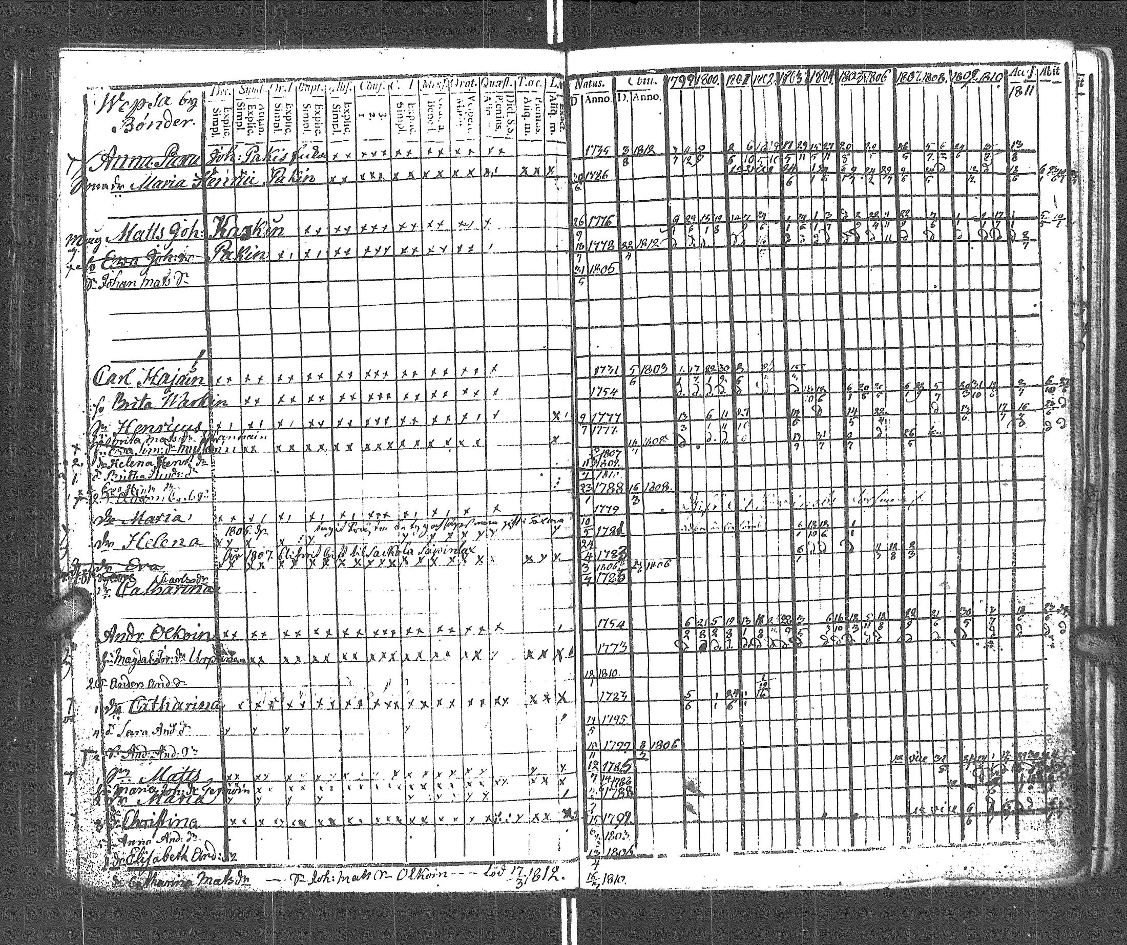 [ ../kirjat/Kirkonkirjat/rautu/rippikirja_1799-1813_uk715/kuvat/110.jpg ]