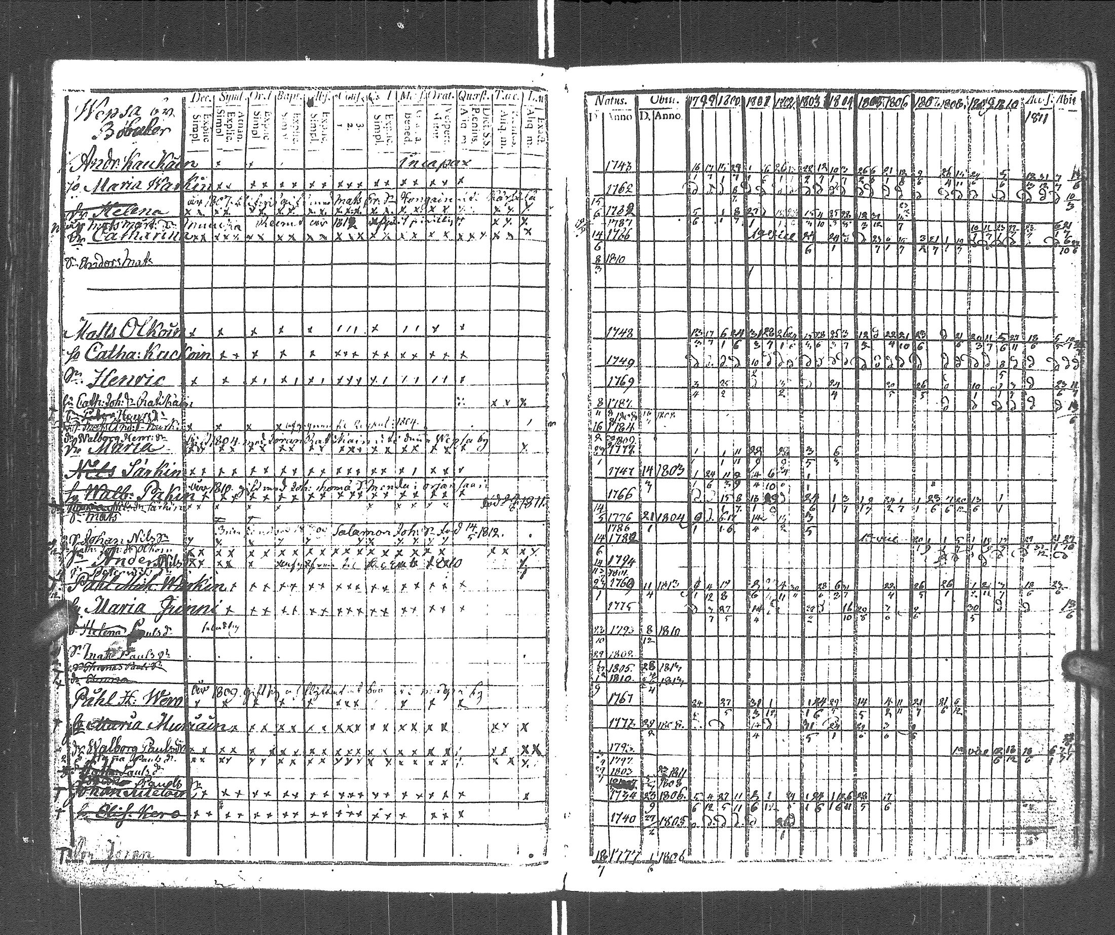 [ ../kirjat/Kirkonkirjat/rautu/rippikirja_1799-1813_uk715/kuvat/114.jpg ]