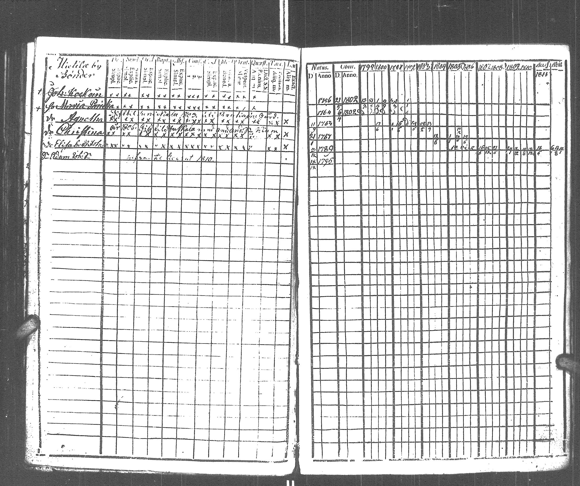 [ ../kirjat/Kirkonkirjat/rautu/rippikirja_1799-1813_uk715/kuvat/121.jpg ]