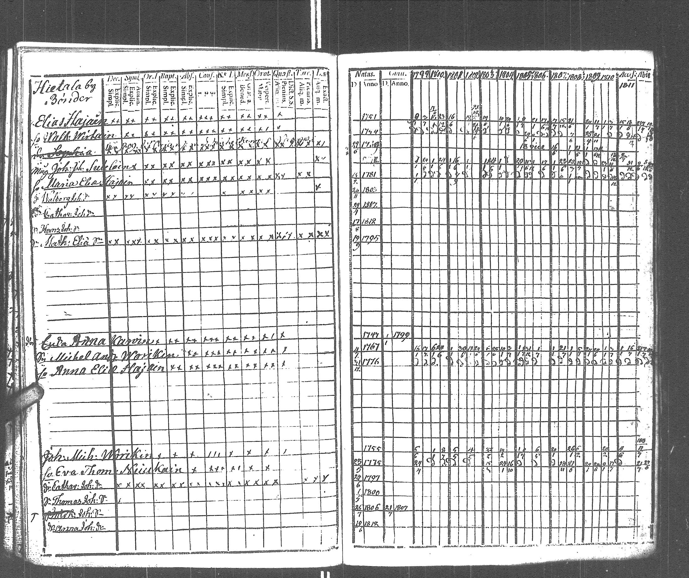 [ ../kirjat/Kirkonkirjat/rautu/rippikirja_1799-1813_uk715/kuvat/138.jpg ]