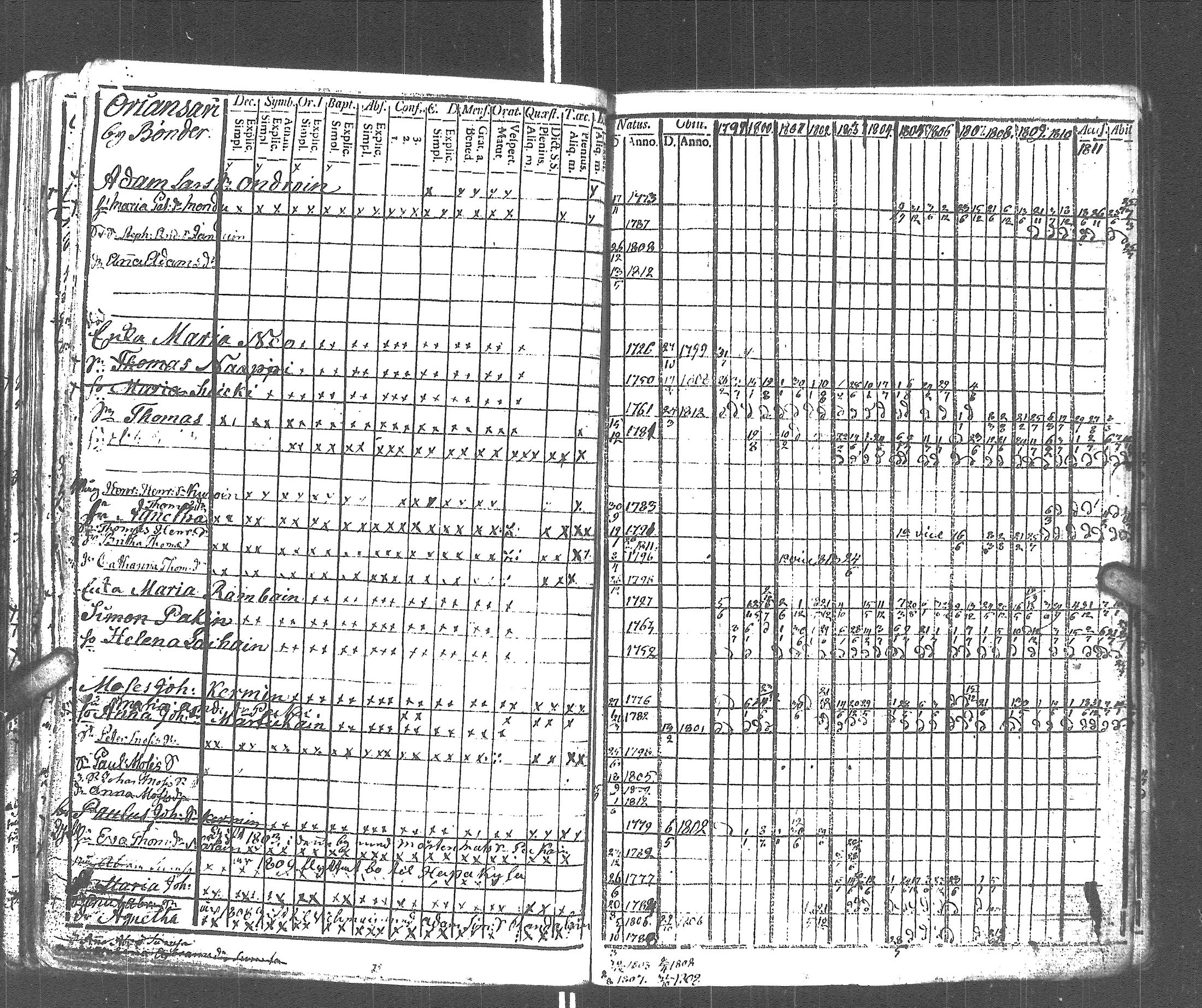 [ ../kirjat/Kirkonkirjat/rautu/rippikirja_1799-1813_uk715/kuvat/149.jpg ]