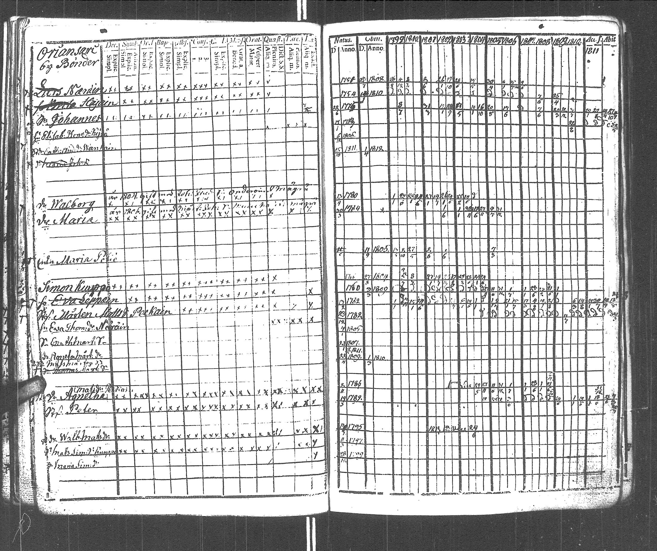 [ ../kirjat/Kirkonkirjat/rautu/rippikirja_1799-1813_uk715/kuvat/153.jpg ]
