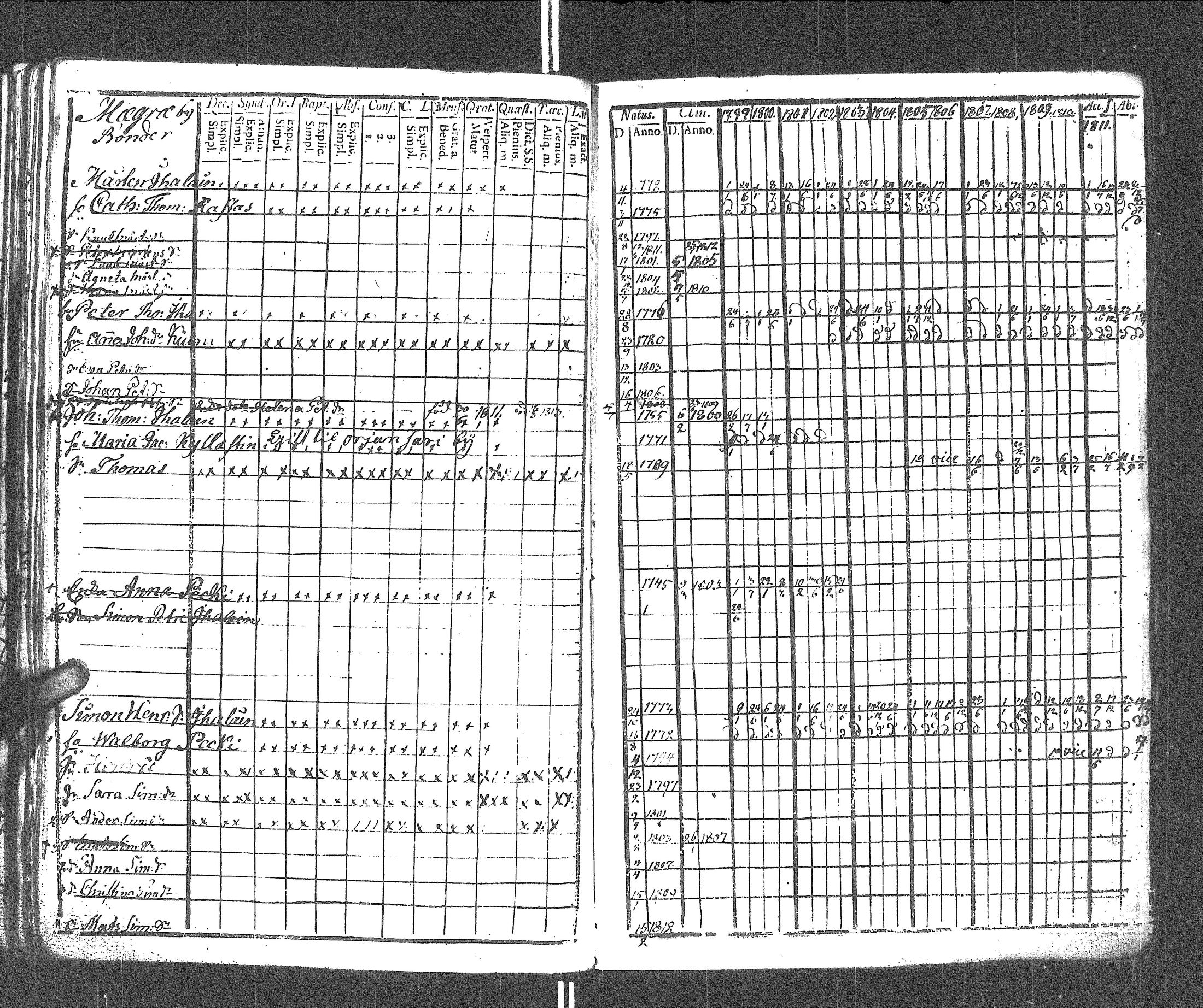 [ ../kirjat/Kirkonkirjat/rautu/rippikirja_1799-1813_uk715/kuvat/161.jpg ]