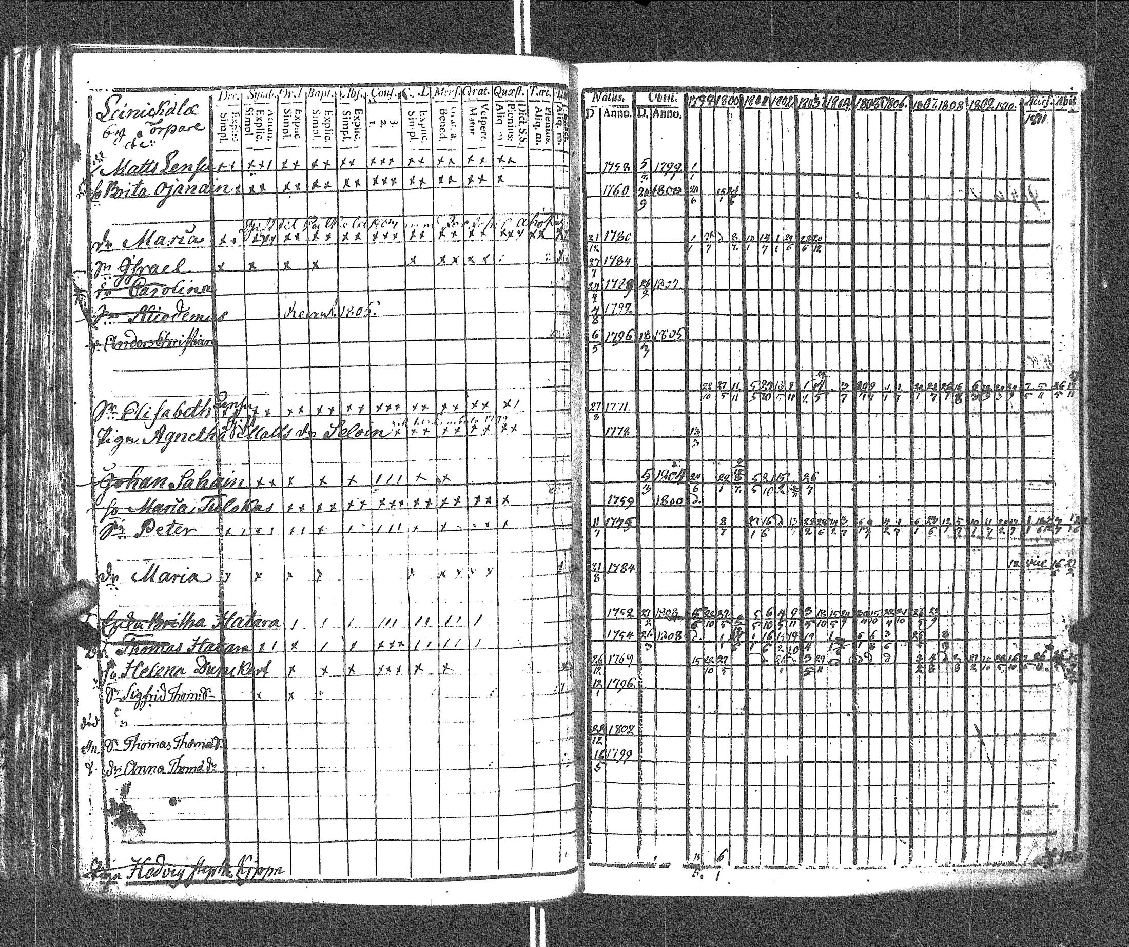 [ ../kirjat/Kirkonkirjat/rautu/rippikirja_1799-1813_uk715/kuvat/190.jpg ]