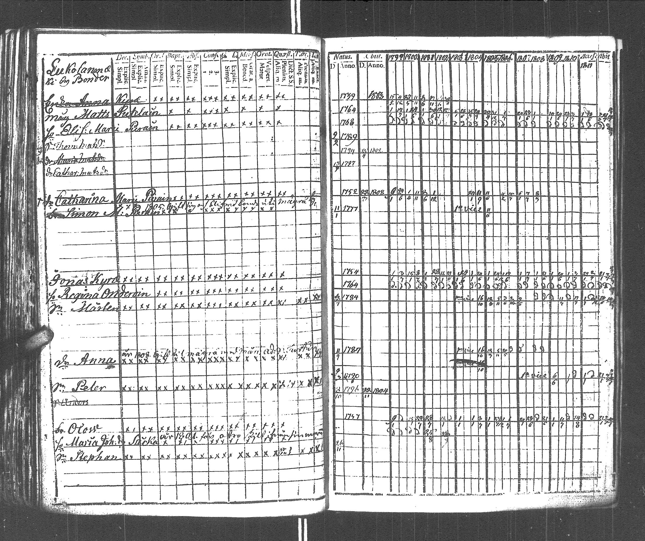 [ ../kirjat/Kirkonkirjat/rautu/rippikirja_1799-1813_uk715/kuvat/193.jpg ]