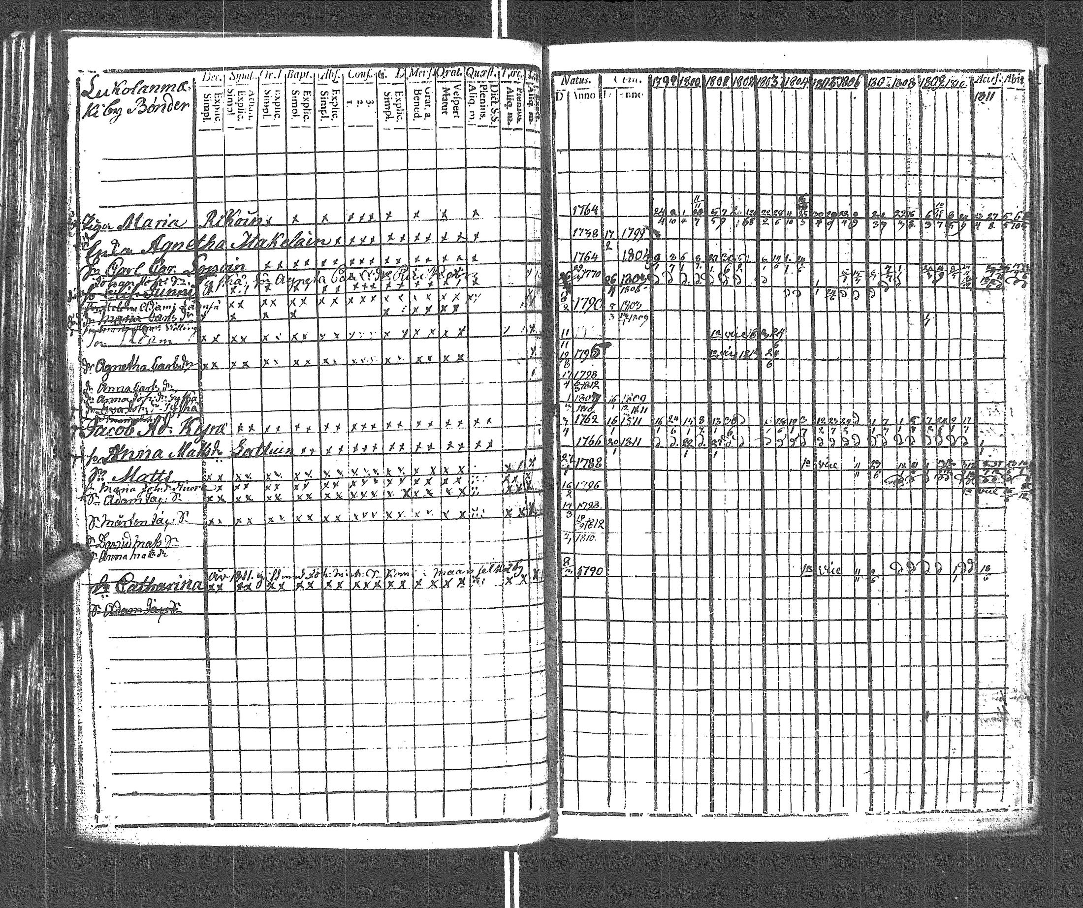 [ ../kirjat/Kirkonkirjat/rautu/rippikirja_1799-1813_uk715/kuvat/195.jpg ]