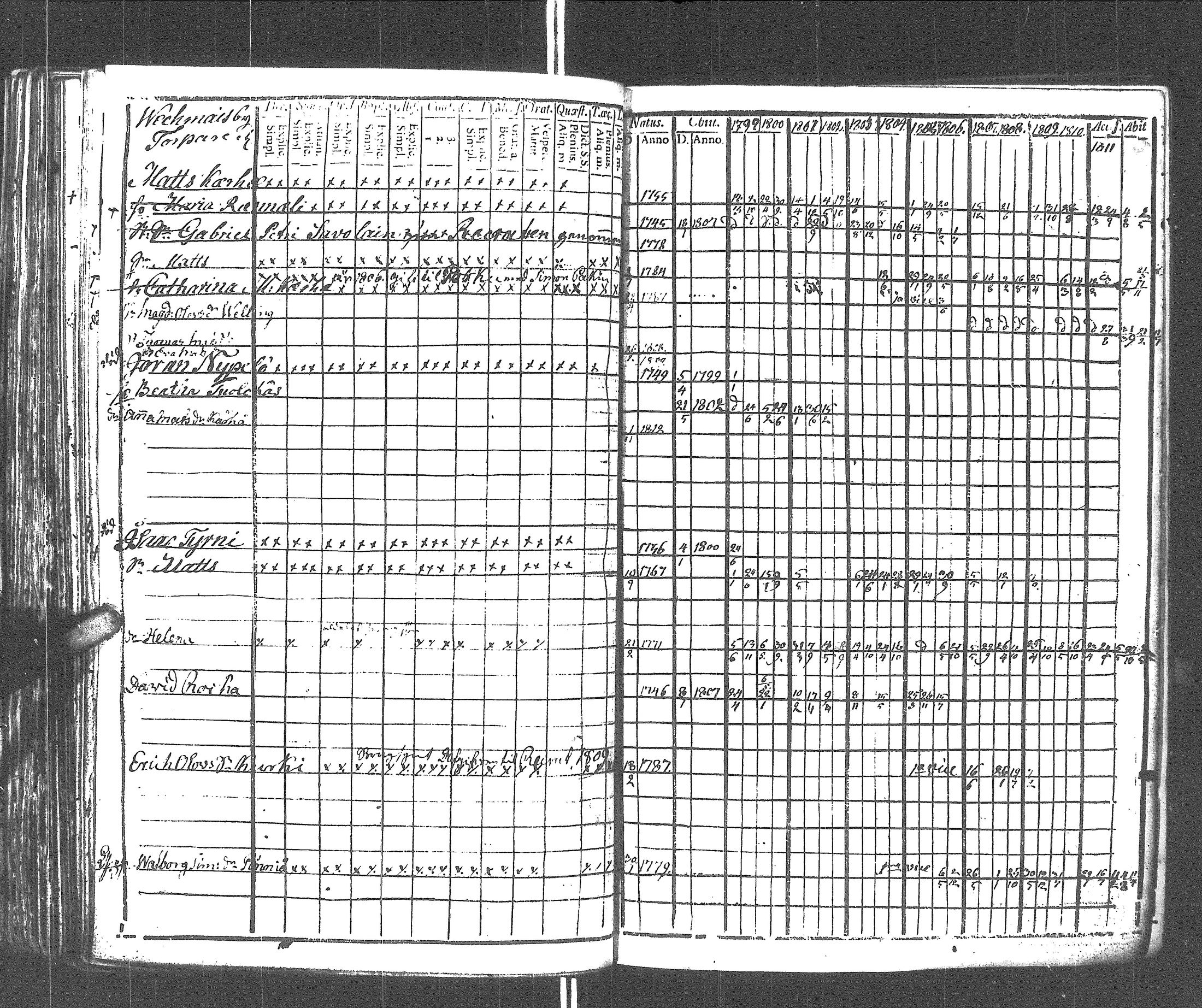 [ ../kirjat/Kirkonkirjat/rautu/rippikirja_1799-1813_uk715/kuvat/214.jpg ]