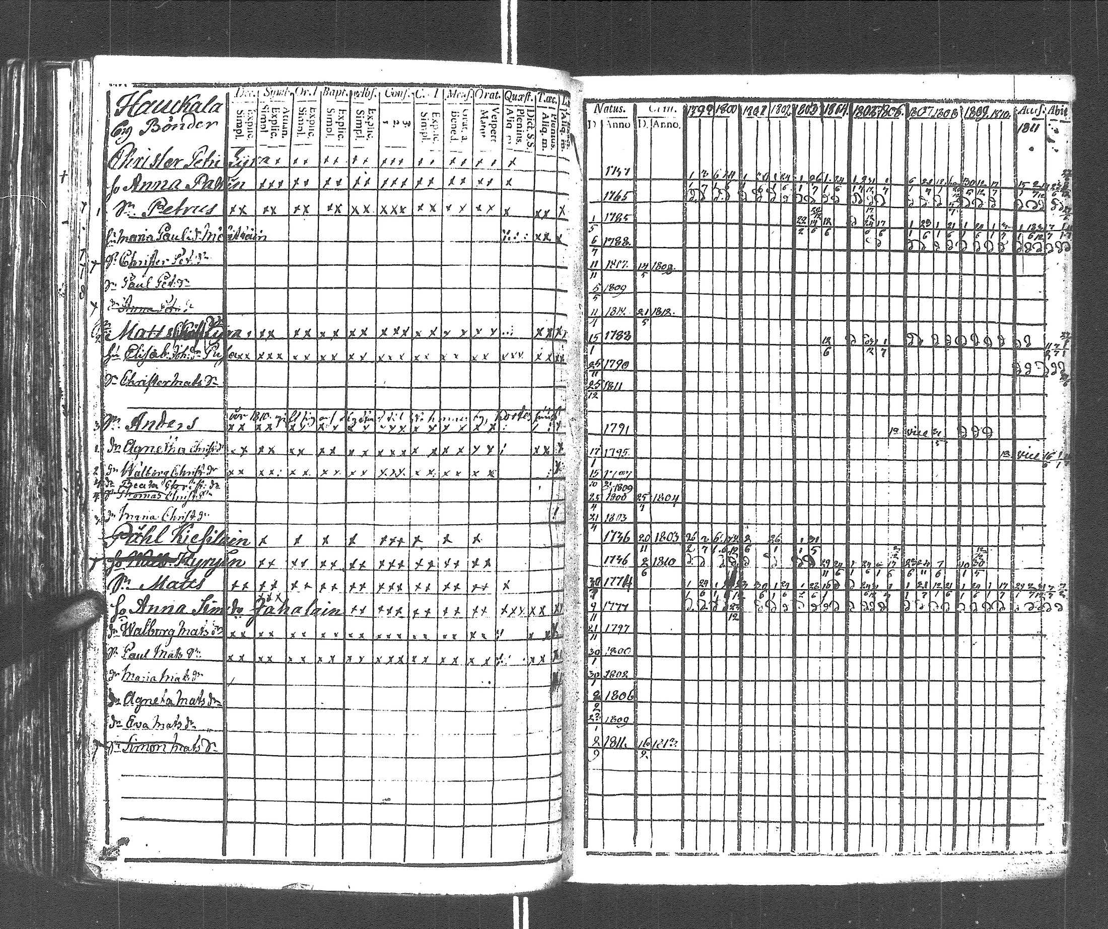 [ ../kirjat/Kirkonkirjat/rautu/rippikirja_1799-1813_uk715/kuvat/218.jpg ]