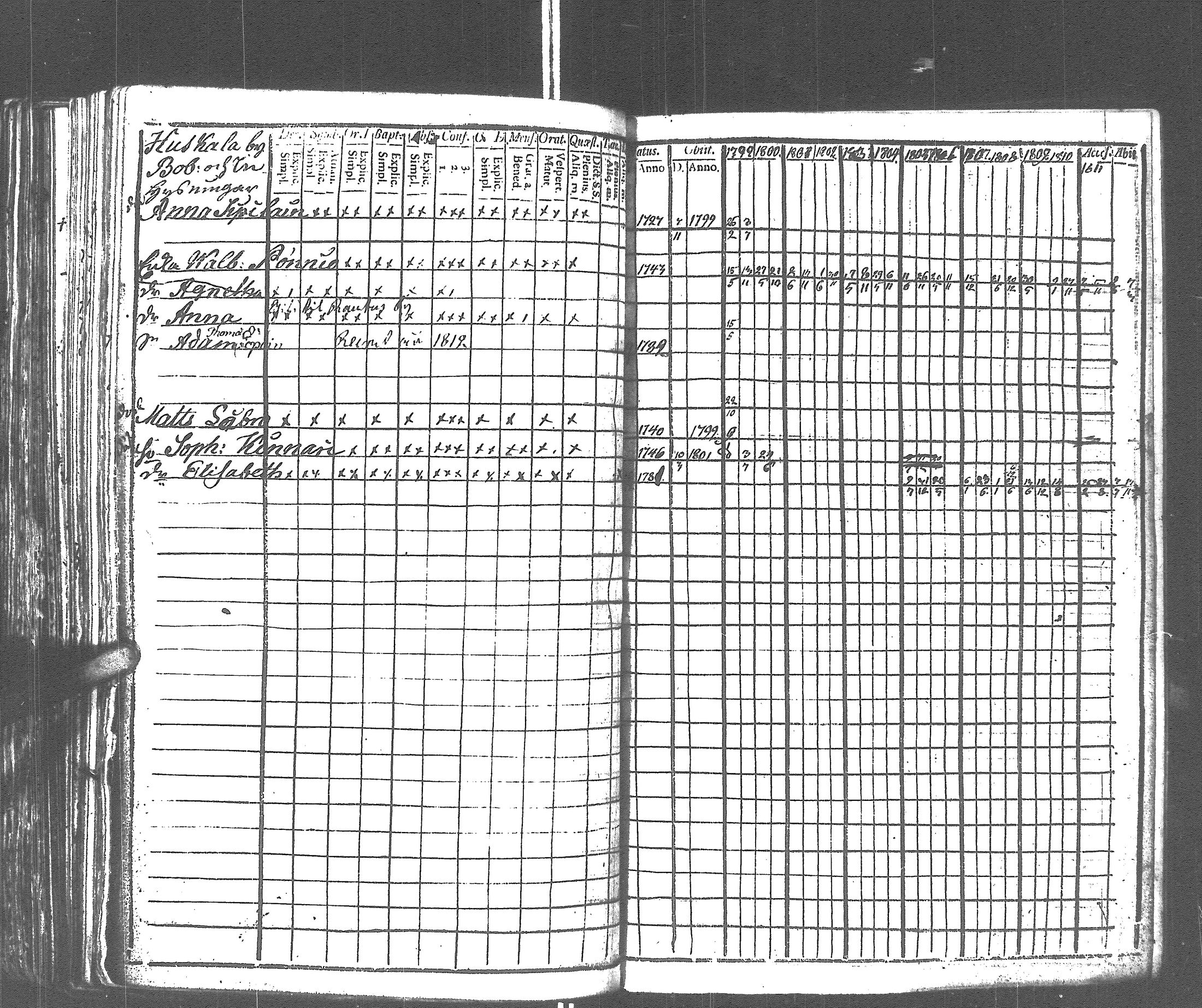 [ ../kirjat/Kirkonkirjat/rautu/rippikirja_1799-1813_uk715/kuvat/230.jpg ]