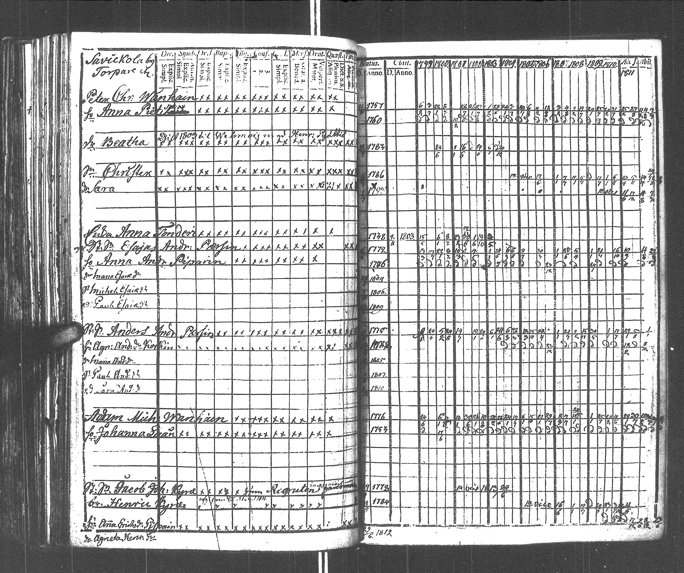 [ ../kirjat/Kirkonkirjat/rautu/rippikirja_1799-1813_uk715/kuvat/244.jpg ]
