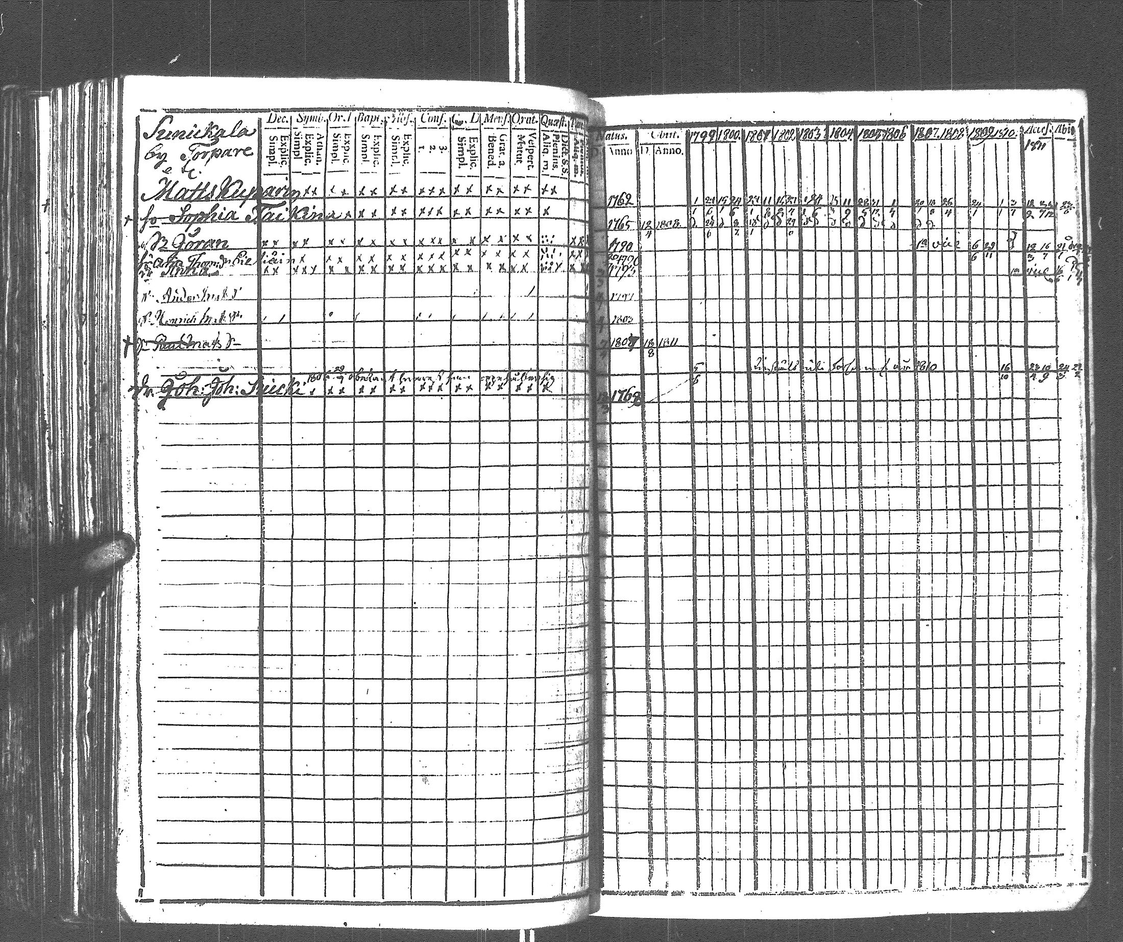 [ ../kirjat/Kirkonkirjat/rautu/rippikirja_1799-1813_uk715/kuvat/250.jpg ]